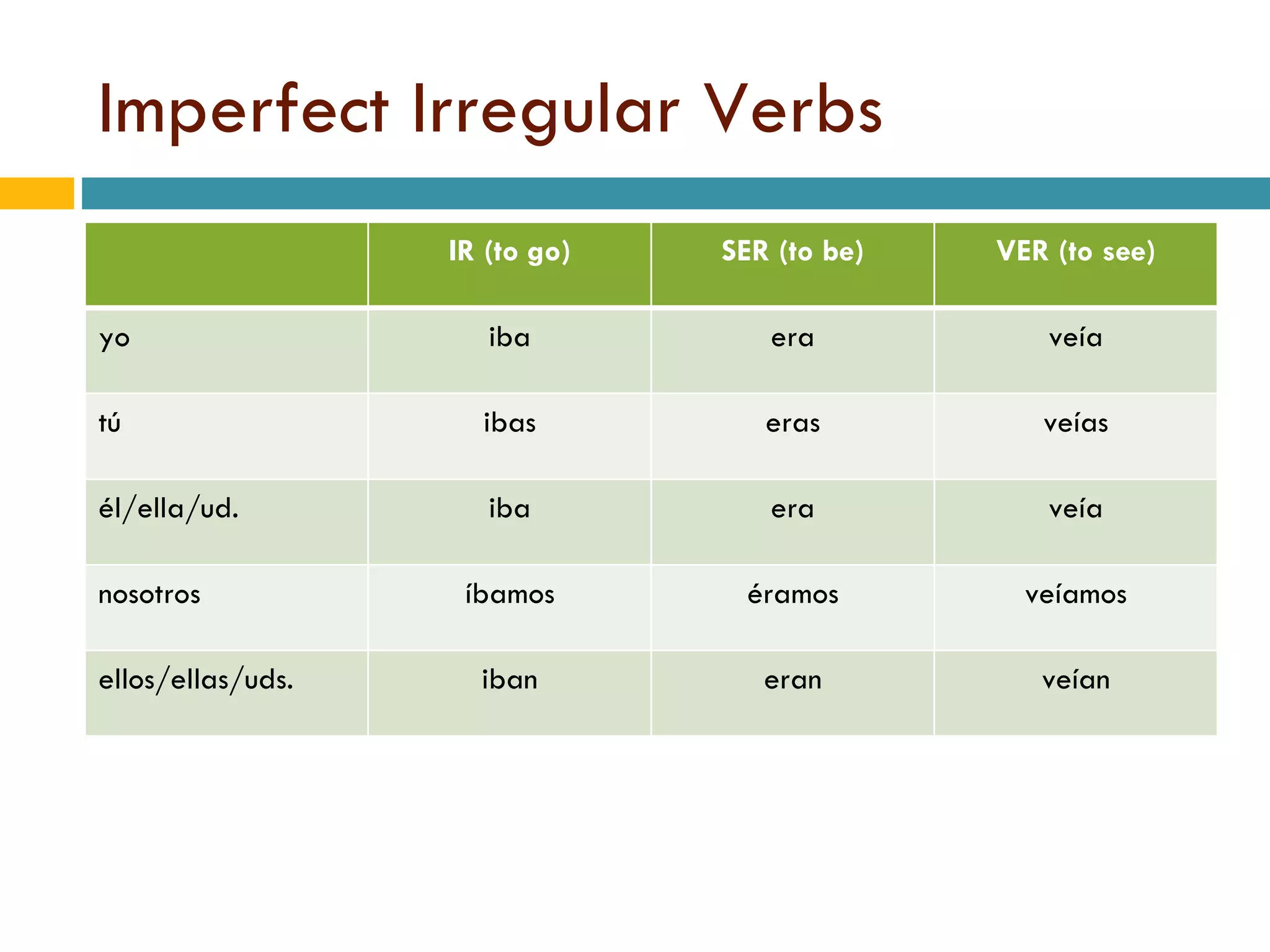 Imperfect Irregular Verbs IR (to go) SER (to be) VER (to see) yo iba era veía tú ibas eras veías él/ella/ud. iba era veía nosotros íbamos éramos veíamos ellos/ellas/uds. iban eran veían 