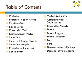 Table of Contents Preterite Preterite Trigger Words Car-Gar-Zar Spock Verbs Cucaracha Verbs Snake/Snakey Verbs Imperfect Imperfect Trigger Words Imperfect Irregular Preterite vs. Imperfect Ser vs. Estar Verbs Like Gustar Comparatives/ Superlatives Connecting Words Future Future Trigger Future Irregular Por Para Demonstrative adjectives Demonstrative pronouns 