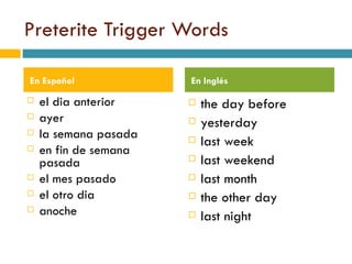 Preterite Trigger Words el dia anterior ayer la semana pasada en fin de semana pasada el mes pasado el otro dia anoche the day before yesterday last week last weekend last month the other day last night En Espa ?ol En Ingls 