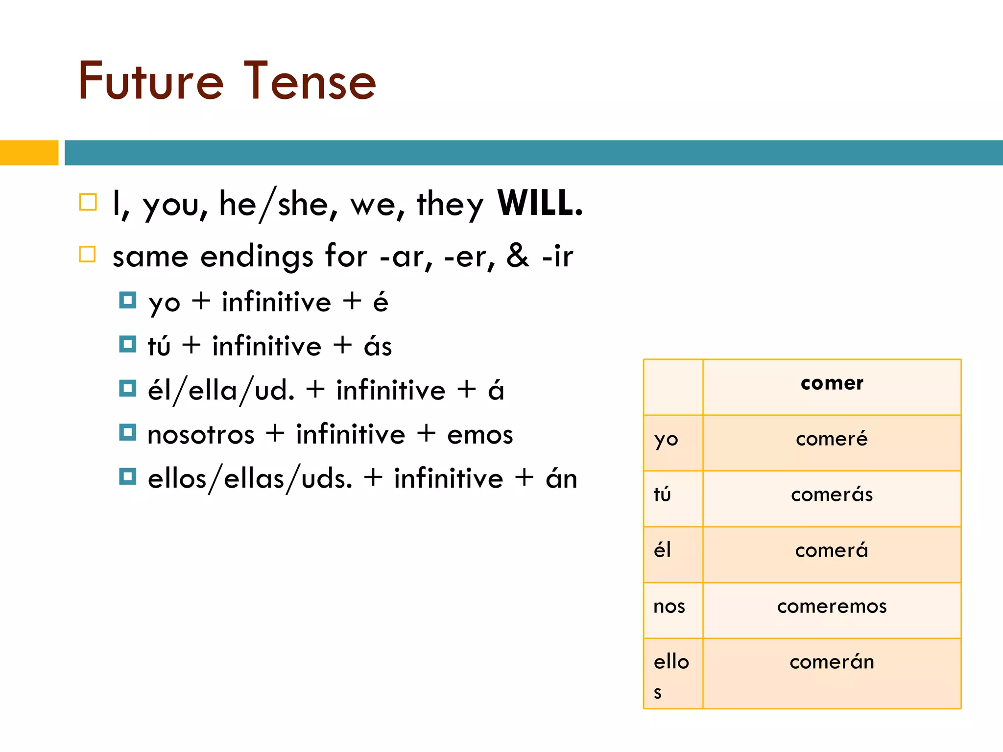 Future Tense I, you, he/she, we, they  WILL. same endings for -ar, -er, & -ir yo + infinitive + é tú + infinitive + ás él/ella/ud. + infinitive + á nosotros + infinitive + emos ellos/ellas/uds. + infinitive + án comer yo comeré tú comerás él comerá nos comeremos ellos comerán 