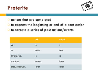 Preterite actions that are completed to express the beginning or end of a past action to narrate a series of past actions/events -AR -ER/IR yo -é -í tú -aste -iste él/ella/ud. -ó -ió nosotros -amos -imos ellos/ellas/uds. -aron -ieron 