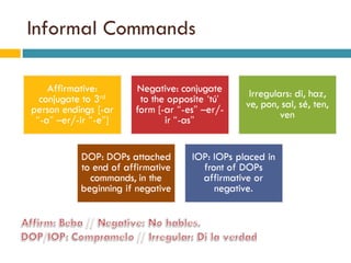 Informal Commands 