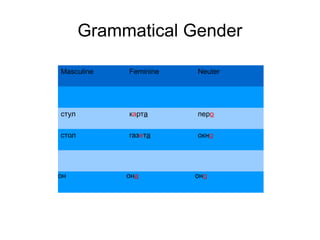 Grammatical Gender Masculine Feminine Neuter стул карт и н а пер о стол газ е т а окн о 