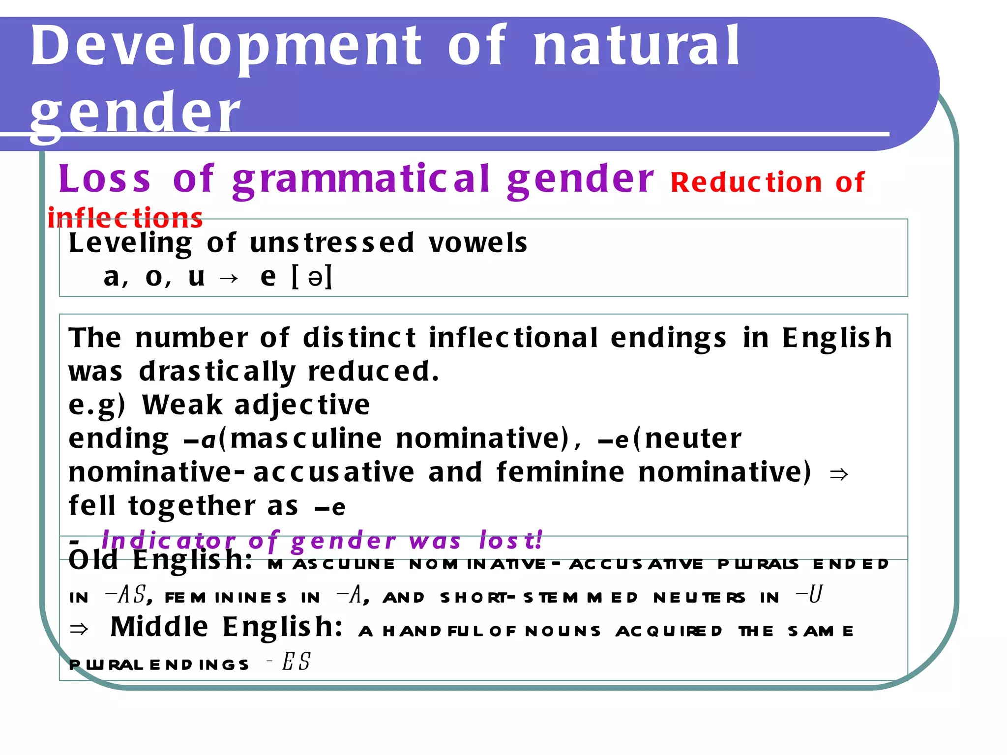 Development of natural gender Loss of grammatical gender  Reduction of inflections Leveling of unstressed vowels  a, o, u -> e [ə] The number of distinct inflectional endings in English was drastically reduced. e.g) Weak adjective ending  –a (masculine nominative),  –e (neuter nominative-accusative and feminine nominative) ⇒ fell together as  –e -  Indicator of gender was lost! Old English:  masculine nominative-accusative plurals ended in  –as , feminines in  –a , and short-stemmed neuters in  –u ⇒  Middle English:  a handful of nouns acquired the same plural endings  -es 