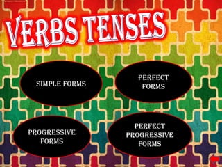 Perfect
 SIMPLE FORMS      FORMS




                  Perfect
PROGRESSIVE     progressive
   FORMS           FORMS
 