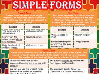 Present Tense                                         Past Tense
   Present tense expresses an unchanging,              Past tense expresses an action or situation
 repeated, or reoccurring action or situation          that was started and finished in the past.
that exists only now. It can also represent a            Most past tense verbs end in -ed. The
              widespread truth.                      irregular verbs have special past tense forms
                                                               which must be memorized.
       Example                  Meaning
                                                           Example                  Meaning
The mountains are       Unchanging action
tall and white.
                                                    W.W.II ended in          Regular -ed past
Every year, the         Recurring action            1945.
school council elects
new members.                                        Ernest Hemmingway        Irregular form
                                                    wrote "The Old Man
Pb is the chemical      Widespread truth
                                                    and the Sea."
symbol for lead.
                                           Future Tense
         Future tense expresses an action or situation that will occur in the future. This
          tense is formed by using will/shall with the simple form of the verb. Example:
                  The speaker of the House will finish her term in May of 1998.
        The future tense can also be              The surgeon is going to perform the
        expressed by using am, is, or are with    first bypass in Minnesota.
        going to.
        We can also use the present tense         The president speaks tomorrow.
        form with an adverb or adverbial          (Tomorrow is a future time adverb.)
 