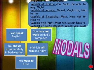 Types of Modals
                    •Modals of Ability: Can, Could, Be able to,
                    May, Might
                    •Modals of Advice: Should, Ought to, Had
                    better
                    •Modals of Necessity: Must, Have got to,
                    Have to
                    •Modals with “Not”: Must not, Do not have to
                    •Modals of Polite Request: Would you, Could
                    you, Will
                      You may not
   I can speak
                      work on dad's
      English.
                       computer.

   You should
                    I think it will
 drive carefully
                   rain on Friday.
in bad weather.

           You must be
              tired.
 