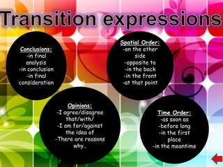 Spatial Order:
 Conclusions:                          -on the other
   -in final                                 side
   analysis                             -opposite to
-in conclusion                          -in the back
   -in final                            -in the front
consideration                          -at that point



                       Opinions:
                  -I agree/disagree                 Time Order:
                      that/with/                      -as soon as
                  -I am for/against                  -before long
                      the idea of                    -in the first
                 -There are reasons                      place
                         why..                    -in the meantime
 