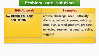 Effective Use of Grammatical Signals and Patterns for Idea Development ...