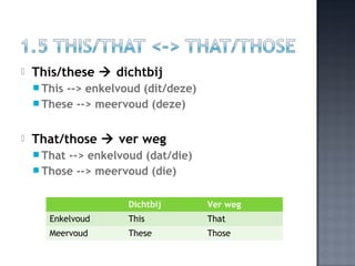    This/these  dichtbij
     This--> enkelvoud (dit/deze)
     These --> meervoud (deze)


   That/those  ver weg
     That--> enkelvoud (dat/die)
     Those --> meervoud (die)


                     Dichtbij        Ver weg
       Enkelvoud     This            That
       Meervoud      These           Those
 