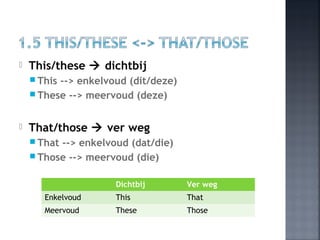  This/these  dichtbij
 This --> enkelvoud (dit/deze)
 These --> meervoud (deze)
 That/those  ver weg
 That --> enkelvoud (dat/die)
 Those --> meervoud (die)
Dichtbij Ver weg
Enkelvoud This That
Meervoud These Those
 