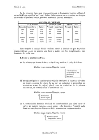 Método de Latín                                                             GRAMMATICVS


        En las primeras frases que proponemos para su traducción vamos a utilizar el
verbo SUM, que significa 'ser', 'estar', 'haber'. Sólo vamos a ver en principio los tiempos
del sistema de presente, esto es, presente, imperfecto y futuro imperfecto.

                          SISTEMA DE PRESENTE
               INDICATIVO           SUBJUNTIVO         IMPERATIVO
      Presente Imperfecto Futuro Presente Imperfecto Presente Futuro
        sum       eram      ero    sim      essem
         es       eras      eris    sis     esses       es     esto
         est       erat     erit    sit      esset             esto

       sumus       eramus       erimus       simus    essemus
        estis       eratis       eritis       sitis    essetis     este         estote
        sunt        erant        erunt        sint     essent                   sunto


       Para empezar a traducir frases sencillas, vamos a explicar un par de puntos
imprescindibles: cómo se analiza una frase y cuáles son los complementos más
frecuentes del verbo sum.

       1. Cómo se analiza una frase.

       a) Lo primero que hemos de hacer es localizar y analizar el verbo de la frase:

                         Puellae rosas magna diligentia curant
                                                                   Tercera persona
                                                                   del plural (-nt) del
                                                                   presente de
                                                                   indicativo

       b) El siguiente paso es localizar el sujeto para este verbo: el sujeto de un verbo
          en tercera persona del plural ha de ser un sustantivo o pronombre en
          nominativo (caso del sujeto) plural; esto es, tratándose de la primera
          declinación, un sustantivo con la terminación -ae:

                         Puellae rosas magna diligentia curant
                                  Nominativo
                                  plural. Sujeto


       c) A continuación debemos localizar los complementos que deba llevar el
          verbo: en nuestro ejemplo, curant, como verbo transitivo ('cuidar'), debe
          llevar un complemento directo, es decir, un sustantivo en caso acusativo:

                         Puellae rosas magna diligentia curant
                                           Acusativo plural.
                                           Complemento directo




                                    GRAMMATICVS/ 10
 