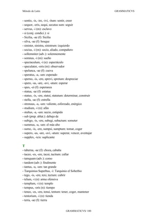 Método de Latín                                                GRAMMATICVS


- sentio, -is, -ire, -ivi, -itum: sentir, creer
- sequor, -eris, sequi, secutus sum: seguir
- servus, -i (m): esclavo
- si (conj. condici.): si
- Sicilia, -ae (f): Sicilia
- silva, -ae (f): bosque
- sinister, sinistra, sinistrum: izquierdo
- socius, -i (m): socio, aliado, compañero
- sollemniter (adv.): solemnemente
- somnus, -i (m): sueño
- spectaculum, -i (n): espectáculo
- speculator, -oris (m): observador
- spelunca, -ae (f): cueva
- speratus, -a, -um: esperado
- sperno, -is, -ere, sprevi, spretum: despreciar
- spero, -as, -are, -avi, -atum: esperar
- spes, -ei (f): esperanza
- statua, -ae (f): estatua
- statuo, -is, -ere, statui, statutum: determinar, construir
- stella, -ae (f): estrella
- strenuus, -a, -um: valiente, esforzado, enérgico
- studium, -i (n): afán
- stultus, -a, -um: necio, estúpido
- sub (prep. ablat.): debajo de
- subigo, -is, -ere, subegi, subactum: someter
- summus, -a, -um: el más alto
- sumo, -is, -ere, sumpsi, sumptum: tomar, coger
- supero, -as, -are, -avi, -atum: superar, vencer, aventajar
- supplex, -icis: suplicante

T
- taberna, -ae (f): choza, cabaña
- taceo, -es, -ere, tacui, tacitum: callar
- tamquam (adv.): como
- tandem (adv.): finalmente
- tantus, -a, -um: tan grande
- Tarquinius Superbus, -i: Tarquinio el Soberbio
- tego, -is, -ere, texi, tectum: cubrir
- telum, -i (n): arma ofensiva
- templum, -i (n): templo
- tempus, -oris (n): tiempo
- teneo, -es, -ere, tenui, tentum: tener, coger, mantener
- tentorium, -i (n): tienda
- terra, -ae (f): tierra


                                     GRAMMATICVS/ 100
 
