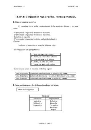 GRAMMATICVS                                                             Método de Latín




   TEMA 5: Conjugación regular activa. Formas personales.

1. Cómo se enuncia un verbo.

         El enunciado de un verbo consta siempre de las siguientes formas, y por este
orden:

- 1ª persona del singular del presente de indicativo.
- 2ª persona del singular del presente de indicativo.
- Infinitivo de presente.
- 1ª persona del singular del pretérito perfecto de indicativo.
- Supino.

         Mediante el enunciado de un verbo debemos saber:

- La conjugación a la que pertenece:

                         1ª   amo, -as, -are, -avi, -atum
                         2ª   habeo, es, -ere, habui, habitum
                         3ª   rego, -is, -ere, rexi, rectum
                         4ª   audio, -is, -ire, -ivi, -itum
                         5ª   capio, -is, -ere, cepi, captum

- Cómo son sus temas de presente, perfecto y supino:

   Tema de presente Quitamos la terminación -re al infinitivo. Ej.: ama-
   Tema de perfecto Quitamos la desinencia -i al perfecto de indicativo. Ej.: amav-
   Tema de supino Quitamos la terminación -um al supino. Ej.: amat-


2. Características generales de la morfología verbal latina.

      Voces: activa y pasiva


                                            MODOS
                              Personales         No personales
                               Indicativo         Infinitivo
                              Subjuntivo          Gerundio
                              Imperativo          Gerundivo
                                                  Participio
                                                    Supino




                                     GRAMMATICVS/ 17
 