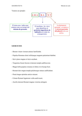 GRAMMATICVS                                                             Método de Latín


Veamos un ejemplo:

                              AMA           BA        NT



 El tema ama- indica que                                           La desinencia
                                   El morfema –ba- sirve
estamos ante un tiempo del                                     personal –nt marca a
                                     para identificar al
   sistema de presente.                                         la tercera persona
                                  pretérito imperfecto de
                                                               del plural en la voz
                                   indicativo en todas las
                                                                       activa.
                                       conjugaciones.




EJERCICIOS


- Bonum vinum virorum animos laetificabat.

- Populus Romanus domi militiaeque magnam patientiam habebat.

- Servi pinos magnas in lucis secabant.

- Tarquinius forum fecerat et deorum templa aedificaverat.

- Magna bella populus romanus in Italia et in Europa fecit.

- Romani deis magna templa pulchrasque statuas aedificabant.

- Poeta longas epistulas amicis miserat.

- Utinam Romani legatorum verba audivissent.

- Auxilio deorum Romani magnas victorias attingent.




                                   GRAMMATICVS/ 19
 