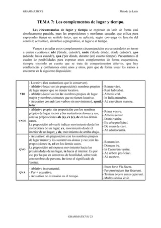 GRAMMATICVS                                                             Método de Latín



             TEMA 7: Los complementos de lugar y tiempo.
          Las circunstancias de lugar y tiempo se expresan en latín de forma casi
   absolutamente paralela, pues las preposiciones y morfemas casuales que utiliza para
   expresarlas tienen un sentido único, que se aplicará, según convenga en función del
   contexto semántico, sintáctico o pragmático, al lugar o al tiempo.

          Vamos a estudiar estos complementos circunstanciales estructurándolos en torno
   a cuatro cuestiones: ubi ('dónde, cuándo'), unde ('desde dónde, desde cuándo'), quo
   (adónde, hasta cuándo'), qua ('por dónde, durante (en) cuánto tiempo'). Presentamos el
   cuadro de posibilidades para expresar estos complementos de forma esquemática,
   siempre teniendo en cuenta que se trata de compartimentos abiertos, que hay
   confluencias y confusiones entre unos y otros, pero que de forma usual los vamos a
   encontrar en la siguiente disposición:


     - Locativo (los sustantivos que lo conserven).
     - Ablativo-locativo (sin preposición): nombres propios - Romae vivo.
     de lugar menor que no tienen locativo.                  - Ruri habitabat.
 VBI - Ablativo-locativo con in: nombres propios de lugar - Athenis erat.
     mayor y nombres comunes que no tienen locativo.         - In Italia manebat.
     - Acusativo con ad (con verbos sin movimiento), apud, - Ad exercitum manere.
     inter.
     - Ablativo propio: sin preposición con los nombres
                                                             - Roma venire.
     propios de lugar menor y los sustantivos domus y rus;
                                                             - Athenis redire.
     con las preposiciones ab (a), ex (e), de en los demás
                                                             - Domo venire.
VNDE casos.
                                                             - Ex urbe proficisci.
     La preposición ab suele indicar movimiento desde los
                                                             - De muro deicere.
     alrededores de un lugar; ex, movimiento desde el
                                                             - Ab adulescentia.
     interior de un lugar; y de, movimiento de arriba abajo.
     - Acusativo: sin preposición con los nombres propios
     de lugar menor y los sustantivos domus y rus; con las
                                                             - Romam ire.
     preposiciones in, ad en los demás casos.
                                                             - Domum ire.
     La preposición ad expresa movimiento hacia las
QVO                                                          - In Caesarem venire.
     proximidades de un lugar, in hacia el interior. Es por
                                                             - Ad urbem proficisci.
     eso por lo que en contextos de hostilidad, sobre todo
                                                             - Ad mortem.
     con nombres de persona, in tiene el significado de
     'contra'.
                                                             - Ibam forte Via Sacra.
     - Ablativo instrumental.
                                                             - Per provinciam iter fecerunt.
QVA - Per + acusativo.
                                                             - Troiam decem annis ceperunt.
     - Acusativo de extensión en el tiempo.
                                                             - Multos annos vixit.




                                    GRAMMATICVS/ 23
 