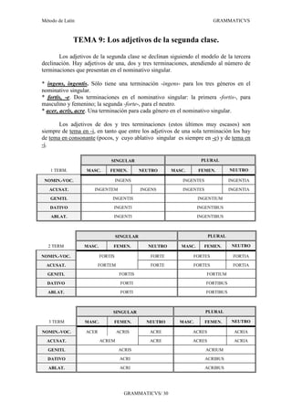 Método de Latín                                                            GRAMMATICVS



              TEMA 9: Los adjetivos de la segunda clase.

       Los adjetivos de la segunda clase se declinan siguiendo el modelo de la tercera
declinación. Hay adjetivos de una, dos y tres terminaciones, atendiendo al número de
terminaciones que presentan en el nominativo singular.

* ingens, ingentis. Sólo tiene una terminación -ingens- para los tres géneros en el
nominativo singular.
* fortis, -e. Dos terminaciones en el nominativo singular: la primera -fortis-, para
masculino y femenino; la segunda -forte-, para el neutro.
* acer, acris, acre. Una terminación para cada género en el nominativo singular.

       Los adjetivos de dos y tres terminaciones (estos últimos muy escasos) son
siempre de tema en -i, en tanto que entre los adjetivos de una sola terminación los hay
de tema en consonante (pocos, y cuyo ablativo singular es siempre en -e) y de tema en
-i.

                              SINGULAR                               PLURAL

    1 TERM.       MASC.       FEMEN.          NEUTRO     MASC.      FEMEN.         NEUTRO

 NOMIN.-VOC.                       INGENS                    INGENTES              INGENTIA

   ACUSAT.            INGENTEM                INGENS         INGENTES              INGENTIA

   GENITI.                     INGENTIS                             INGENTIUM

   DATIVO                      INGENTI                              INGENTIBUS

    ABLAT.                     INGENTI                              INGENTIBUS



                                   SINGULAR                              PLURAL

  2 TERM          MASC.        FEMEN.           NEUTRO      MASC.     FEMEN.        NEUTRO

NOMIN.-VOC.               FORTIS                 FORTE           FORTES             FORTIA

  ACUSAT.                FORTEM                  FORTE           FORTES             FORTIA

  GENITI.                           FORTIS                              FORTIUM

  DATIVO                             FORTI                              FORTIBUS

  ABLAT.                             FORTI                              FORTIBUS



                               SINGULAR                                 PLURAL

   3 TERM         MASC.        FEMEN.           NEUTRO      MASC.       FEMEN.      NEUTRO

NOMIN.-VOC.       ACER             ACRIS         ACRE            ACRES               ACRIA

  ACUSAT.                 ACREM                  ACRE            ACRES               ACRIA

  GENITI.                           ACRIS                               ACRIUM

  DATIVO                            ACRI                                ACRIBUS

  ABLAT.                            ACRI                                ACRIBUS




                                      GRAMMATICVS/ 30
 