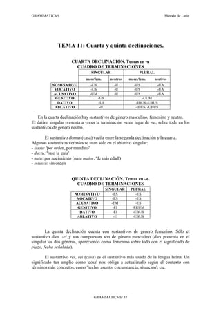 GRAMMATICVS                                                                     Método de Latín




              TEMA 11: Cuarta y quinta declinaciones.

                      CUARTA DECLINACIÓN. Temas en -u
                        CUADRO DE TERMINACIONES
                                  SINGULAR                      PLURAL
                               mas./fem.        neutros   masc./fem.     neutros
           NOMINATIVO             -US             -U         -US          -UA
            VOCATIVO              -US             -U         -US          -UA
            ACUSATIVO            -UM              -U         -US          -UA
             GENITIVO                   -US                       -UUM
              DATIVO                    -UI                   -IBUS,-UBUS
            ABLATIVO                     -U                   -IBUS, -UBUS

   En la cuarta declinación hay sustantivos de género masculino, femenino y neutro.
El dativo singular presenta a veces la terminación -u en lugar de -ui, sobre todo en los
sustantivos de género neutro.

        El sustantivo domus (casa) vacila entre la segunda declinación y la cuarta.
Algunos sustantivos verbales se usan sólo en el ablativo singular:
- iussu: 'por orden, por mandato'
- ductu: 'bajo la guía'
- natu: por nacimiento (natu maior, 'de más edad')
- iniussu: sin orden


                      QUINTA DECLINACIÓN. Temas en –e.
                        CUADRO DE TERMINACIONES
                                              SINGULAR     PLURAL
                        NOMINATIVO                -ES          -ES
                         VOCATIVO                 -ES          -ES
                         ACUSATIVO               -EM           -ES
                          GENITIVO                -EI       -ERUM
                           DATIVO                 -EI        -EBUS
                         ABLATIVO                  -E        -EBUS



        La quinta declinación cuenta con sustantivos de género femenino. Sólo el
sustantivo dies, -ei y sus compuestos son de género masculino (dies presenta en el
singular los dos géneros, apareciendo como femenino sobre todo con el significado de
plazo, fecha señalada).

        El sustantivo res, rei (cosa) es el sustantivo más usado de la lengua latina. Un
significado tan amplio como 'cosa' nos obliga a actualizarlo según el contexto con
términos más concretos, como 'hecho, asunto, circunstancia, situación', etc.




                                   GRAMMATICVS/ 37
 