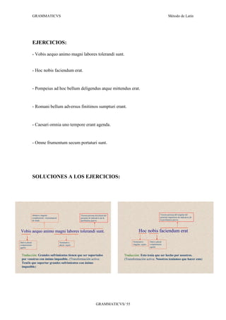 GRAMMATICVS                                                                                                                  Método de Latín




                 EJERCICIOS:

                 - Vobis aequo animo magni labores tolerandi sunt.


                 - Hoc nobis faciendum erat.


                 - Pompeius ad hoc bellum deligendus atque mittendus erat.


                 - Romani bellum adversus finitimos sumpturi erant.


                 - Caesari omnia uno tempore erant agenda.


                 - Omne frumentum secum portaturi sunt.




                 SOLUCIONES A LOS EJERCICIOS:




                 Ablativo singular:                            Tercera persona del plural del                                        Tercera persona del singular del
                 complemento circunstancial                    presente de indicativo de la                                          pretérito imperfecto de indicativo de
                 de modo                                       perifrástica pasiva.                                                  la perifrástica pasiva.




Vobis aequo animo magni labores tolerandi sunt.                                                             Hoc nobis faciendum erat

Dativo plural:                                Nominativo                                              Nominativo         Dativo plural:
complemento                                   plural: sujeto                                          singular: sujeto   complemento
agente                                                                                                                   agente



 Traducción: Grandes sufrimientos tienen que ser soportados                                     Traducción: Esto tenía que ser hecho por nosotros.
 por vosotros con ánimo impasible. (Transformación activa:                                      (Transformación activa: Nosotros teníamos que hacer esto)
 Tenéis que soportar grandes sufrimientos con ánimo
 impasible)




                                                                                GRAMMATICVS/ 55
 