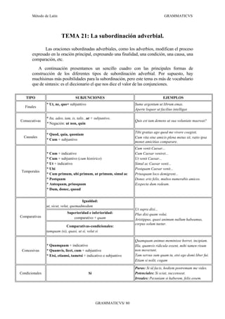 Método de Latín                                                                   GRAMMATICVS




                          TEMA 21: La subordinación adverbial.

              Las oraciones subordinadas adverbiales, como los adverbios, modifican el proceso
       expresado en la oración principal, expresando una finalidad, una condición, una causa, una
       comparación, etc.
          A continuación presentamos un sencillo cuadro con las principales formas de
       construcción de los diferentes tipos de subordinación adverbial. Por supuesto, hay
       muchísimas más posibilidades para la subordinación, pero este tema es más de vocabulario
       que de sintaxis: es el diccionario el que nos dice el valor de las conjunciones.

   TIPO                             SUBJUNCIONES                                        EJEMPLOS
                * Ut, ne, quo+ subjuntivo                            Sume argentum ut librum emas.
   Finales
                                                                     Aperte loquor ut facilius intelligas

                * Ita, adeo, tam, is, talis...ut + subjuntivo.
Consecutivas                                                         Quis est tam demens ut sua voluntate maereat?
                * Negación: ut non, quin

                                                                     Tibi gratias ago quod me vivere coegisti.
                * Quod, quia, quoniam
  Causales                                                           Cum vita sine amicis plena metus sit, ratio ipsa
                * Cum + subjuntivo
                                                                     monet amicitias comparare.
                                                                     Cum venit Caesar...
                * Cum + indicativo                                   Cum Caesar veniret...
                * Cum + subjuntivo (cum histórico)                   Ut venit Caesar...
                * Ut + indicativo                                    Simul ac Caesar venit...
                * Ubi                                                Postquam Caesar venit...
 Temporales
                * Cum primum, ubi primum, ut primum, simul ac        Priusquam loco demigrent...
                * Postquam                                           Donec eris felix, multos numerabis amicos.
                * Antequam, priusquam                                Exspecta dum redeam.
                * Dum, donec, quoad


                                        Igualdad:
                ut, sicut, velut, quemadmodum
                                                                     Ut supra dixi...
                              Superioridad e inferioridad:           Plus dixi quam volui.
Comparativas                      comparativo + quam                 Aristippus, quasi animum nullum habeamus,
                                                                     corpus solum tuetur.
                            Comparativas-condicionales:
                tamquam (si), quasi, ut si, velut si

                                                                     Quamquam animus meminisse horret, incipiam.
                * Quamquam + indicativo                              Illa, quamvis ridicula essent, mihi tamen risum
 Concesivas     * Quamvis, licet, cum + subjuntivo                   non moverunt.
                * Etsi, etiamsi, tametsi + indicativo o subjuntivo   Tam servus sum quam tu, etsi ego domi liber fui.
                                                                     Etiam si nolit, cogam

                                                                     Puras: Si id facis, hodiem postremum me vides.
Condicionales                                 Si                     Potenciales: Si sciat, succenseat.
                                                                     Irreales: Pecuniam si haberem, felix essem.




                                                   GRAMMATICVS/ 80
 
