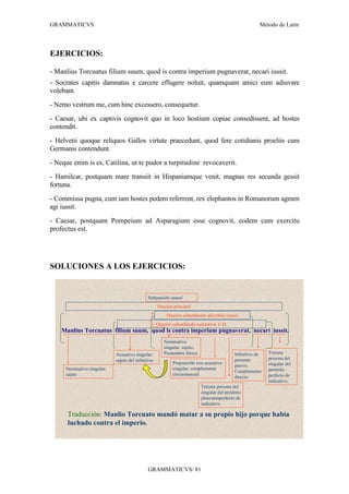 GRAMMATICVS                                                                                              Método de Latín




EJERCICIOS:

- Manlius Torcuatus filium suum, quod is contra imperium pugnaverat, necari iussit.
- Socrates capitis damnatus e carcere effugere noluit, quamquam amici eum adiuvare
volebant.
- Nemo vestrum me, cum hinc excessero, consequetur.
- Caesar, ubi ex captivis cognovit quo in loco hostium copiae consedissent, ad hostes
contendit.
- Helvetii quoque reliquos Gallos virtute praecedunt, quod fere cotidianis proeliis cum
Germanis contendunt.
- Neque enim is es, Catilina, ut te pudor a turpitudine revocaverit.
- Hamilcar, postquam mare transiit in Hispaniamque venit, magnas res secunda gessit
fortuna.
- Commissa pugna, cum iam hostes pedem referrent, rex elephantos in Romanorum agmen
agi iussit.
- Caesar, postquam Pompeium ad Asparagium esse cognovit, eodem cum exercitu
profectus est.




SOLUCIONES A LOS EJERCICIOS:


                                              Subjunción causal
                                                    Oración principal
                                                         Oración subordinada adverbial causal
                                                    Oración subordinada sustantiva. C.D.
    Manlius Torcuatus filium suum, quod is contra imperium pugnaverat, necari iussit.
                                                       Nominativo
                                                       singular: sujeto.
                            Acusativo singular:        Pronombre fórico                      Infinitivo de   Tercera
                            sujeto del infinitivo                                            presente        persona del
                                                            Preposición con acusativo                        singular del
                                                                                             pasivo.
     Nominativo singular:                                   singular: complemento                            pretérito
                                                                                             Complemento
     sujeto                                                 circunstancial                                   perfecto de
                                                                                             directo
                                                                                                             indicativo.
                                                                           Tercera persona del
                                                                           singular del pretérito
                                                                           pluscuamperfecto de
                                                                           indicativo.

      Traducción: Manlio Torcuato mandó matar a su propio hijo porque había
      luchado contra el imperio.




                                              GRAMMATICVS/ 81
 