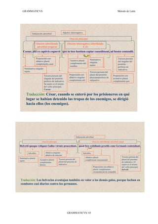 GRAMMATICVS                                                                                                        Método de Latín




              Subjunción adverbial                   Adjetivo interrogativo

                                                            Oración principal
                     Oración subordinada                  Oración interrogativa subordinada.
                      adverbial temporal                                 C.D.
    Caesar, ubi ex captivis cognovit quo in loco hostium copiae consedissent, ad hostes contendit.

                     Preposición con                                                 Nominativo                       Tercera persona
                     ablativo plural:                        Genitivo plural:                                         del singular del
                                                             complemento del         singular:
                     complemento unde                                                sujeto                           pretérito
                                                             nombre                                                   perfecto de
     Nominativo singular:                                                                                             indicativo.
     sujeto                                                                          Tercera persona del
                            Tercera persona del             Preposición con          plural del pretérito       Preposición con
                            singular del pretérito          ablativo singular:       pluscuamperfecto de        acusativo plural:
                            perfecto de indicativo.         complemento ubi          subjuntivo                 complemento quo
                            Su sujeto es el mismo
                            del verbo principal,
                            Caesar

       Traducción: César, cuando se enteró por los prisioneros en qué
       lugar se habían detenido las tropas de los enemigos, se dirigió
       hacia ellos (los enemigos).




                                                                   Subjunción adverbial

                          Oración principal                                              Oración subordinada adverbial causal

Helvetii quoque reliquos Gallos virtute praecedunt, quod fere cotidianis proeliis cum Germanis contendunt.

         Adverbio             Ablativo singular:                              Adverbio
                              ablativo de relación
                                                                                 Ablativo plural:                         Tercera persona del
Nominativo plural:
                        Acusativo plural:     Tercera persona del                complemento instrumental                 plural del presente
sujeto                                        plural del presente de
                        complemento                                                                                       de indicativo. El
                        directo               indicativo                                                                  sujeto es el mismo
                                                                                         Preposición con ablativo         del verbo principal,
                                                                                         plural: complemento              helvetii.
                                                                                         circunstancial de compañía



 Traducción: Los helvecios aventajan también en valor a los demás galos, porque luchan en
 combates casi diarios contra los germanos.




                                                         GRAMMATICVS/ 83
 