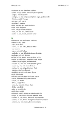 Método de Latín                                                    GRAMMATICVS


- copiosus, -a, -um: abundante, copioso
- cornu, -us (n): cuerno, flanco, ala [de un ejército]
- corpus, -oris (n): cuerpo
- corripio, -is, -ere, corripui, correptum: coger, apoderarse de
- Corsica, -ae (f): Córcega
- corvus, -i (m): cuervo
- cras (adv.): mañana
- creo, -as, -are, -avi, -atum: nombrar
- crus, cruris (n): pierna
- cura, -ae (f): cuidado, atención
- curo, -as, -are, -avi, -atum: cuidar
- curro, -is, -ere, cucurri, cursum: correr

D
- damno, -as, -are, -avi, -atum: condenar
- Darius, -i (m): Darío
- dea, -ae (f): diosa
- debeo, -es, -ere, debui, debitum: deber
- decem: diez
- decus, -oris (n): belleza
- defendo, -is, -ere, defendi, defensum: defender
- defensor, -oris (m): defensor
- defero, defers, deferre, detuli, delatum: llevar
- deicio, -is, -ere, deieci, deiectum: echar, arrojar
- deinde (adv.): después, a continuación
- delecto, -as, -are, -avi, -atum: deleitar, agradar
- deleo, -es, -ere, -evi, -etum: destruir
- deligo, -is, -ere, delegi, delectum: elegir
- demens, -ntis: loco, demente
- desidero, -as, -are, -avi, -atum: desear
- deus, -i (m): dios
- devinco, -is, -ere, devici, devictum: vencer
- dexter, dext(e)ra, dext(e)rum: derecho
- dextra, -ae: diestra
- Diana, -ae (f): Diana
- dico, -is, -ere, dixi, dictum: decir
- Dido, -onis: Dido
- dies, -ei (m. y f.): día
- difficilis, -e: difícil
- diligentia, -ae (f): diligencia, cuidado, atención
- diligo, -is, -ere, dilexi, dilectum: apreciar, amar
- dimitto, -is, -ere, dimisi, dimissum: enviar delante
- dirimo, -is, -ere, diremi, diremptum: interrumpir, impedir
- discedo, -is, -ere, discessi, discessum: alejarse


                                     GRAMMATICVS/ 90
 