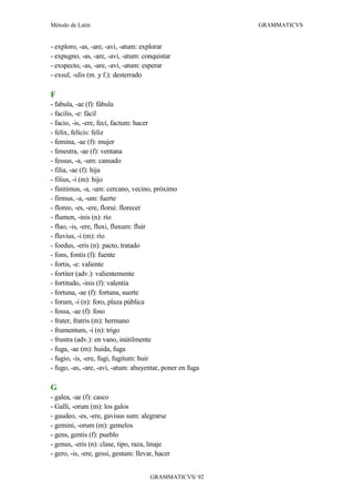 Método de Latín                                            GRAMMATICVS


- exploro, -as, -are, -avi, -atum: explorar
- expugno, -as, -are, -avi, -atum: conquistar
- exspecto, -as, -are, -avi, -atum: esperar
- exsul, -ulis (m. y f.): desterrado

F
- fabula, -ae (f): fábula
- facilis, -e: fácil
- facio, -is, -ere, feci, factum: hacer
- felix, felicis: feliz
- femina, -ae (f): mujer
- fenestra, -ae (f): ventana
- fessus, -a, -um: cansado
- filia, -ae (f): hija
- filius, -i (m): hijo
- finitimus, -a, -um: cercano, vecino, próximo
- firmus, -a, -um: fuerte
- floreo, -es, -ere, florui: florecer
- flumen, -inis (n): río
- fluo, -is, -ere, fluxi, fluxum: fluir
- fluvius, -i (m): río
- foedus, -eris (n): pacto, tratado
- fons, fontis (f): fuente
- fortis, -e: valiente
- fortiter (adv.): valientemente
- fortitudo, -inis (f): valentía
- fortuna, -ae (f): fortuna, suerte
- forum, -i (n): foro, plaza pública
- fossa, -ae (f): foso
- frater, fratris (m): hermano
- frumentum, -i (n): trigo
- frustra (adv.): en vano, inútilmente
- fuga, -ae (m): huida, fuga
- fugio, -is, -ere, fugi, fugitum: huir
- fugo, -as, -are, -avi, -atum: ahuyentar, poner en fuga

G
- galea, -ae (f): casco
- Galli, -orum (m): los galos
- gaudeo, -es, -ere, gavisus sum: alegrarse
- gemini, -orum (m): gemelos
- gens, gentis (f): pueblo
- genus, -eris (n): clase, tipo, raza, linaje
- gero, -is, -ere, gessi, gestum: llevar, hacer


                                       GRAMMATICVS/ 92
 