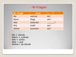 W-FragenWo = dónde