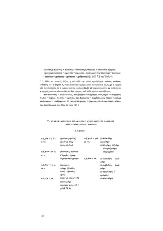 (πλούτος) πλούτιος = πλούσιος- (αθάνατος) άθανατία = αθανασία· (γέρων,γέρονχος) γερόντια = γερονσία = γερουσία- (εκών, έκόντος) έκόντιος = έκόνσιος
- εκούσιος- γράφοντι = γράφονσι = γράφουσι (πβ. § 62, 7, β και '§ 64, 4).
^ ^ Αλλά σε μερικές λέξεις η συλλαβή -η- μένει αμετάβλητη: αίτιος, σκότιος,
ενάντιος 5) Το ένρινο ν, όταν βρίσκεται εμπρός από τα ουρανικά (κ, γ, χ) ή εμπρός
από το ξ τρέπεται σε γ· εμπρός από τα. χειλικά (π, β, φ) ή εμπρός από το ψ τρέπεται σε
μ· εμπρός από τα οδοντικά (τ, δ, θ) ή εμπρός από άλλο ν μένει αμετάβλητο:
παν-κάκιστος = πανλτάκιστος, συν-γράφω = συγγράφω, συν-χαιρω = συγχαίρω,
έν-ξύω = έγξύω- έν-πνέω = εμπνέω, παν-βασιλεύς = παμβασι-λεύς, (πάλιν +φατός)
παλίν-φατος = παλίμφατος, (έν+ψυχή) έν-ψυχος = έμψυχος- αλλά παν-τελής, πέφανται, παλινδρομώ, συν-θέω, έν-νοώ. Πβ. §

71. ΑΝΑΚΕΦΑΛΑΙΩΤΙΚΌΣ ΠΙΝΑΚΑΣ ΜΕ ΤΑ ΣΠΟΥΔΑΙΟΤΕΡΑ ΠΑΘΗ ΚΑΙ
ΣΥΜΠΛΕΓΜΑΤΑ ΤΩΝ ΣΥΜΦΩΝΩΝ

1. Άφωνα
κ,γ,χ+σ = ζ (§
67,1)

(φόλακ-ς) φύλαξ
(φλόγ-ς) φλόξ
(ονυχ-ς) δνυξ

π,β,φ+σ - ψ

(κώνωπ-ς) κώνωψ
ΓΑραβ-ς) Άραψ
(έγραφ-σα) έγραψα

(§

67, 1)

τ,δ,θ+σ = ο
64, 5)

κ,γ,χ+μ = γμ

30

(§

(τάπητ-ς)
τάπης (έλπίδ-ς)
έλπίς (δρνιθ-ς)
δρνις
(νόκτ-ς) νόκ-ς=νΰξ
(διωκ-μός)
διωγμός κ,γ,χ-+θ =
χθ ($ 70, 1)

π,β,φ+θ = φθ
(§ 70,

(έ-πλέκ-θην
έπλέχθην
(έ-λέγ-θην) έλέχθην
(έ-ταράχ-θην)
έταράχθην

τ,δ,θ+θ = σθ

(έ-λείπ-θην) έλείφθην
(έ-τρίβ-θην) έτρίφθην
(έ-κρύφ-θην) έκρύφθην
(έ-πλάτ-θην)

 