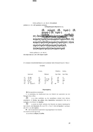σαι

Δυϊκός αριθμός όν., αιτ. τώ, κλ. (ώ) τράπεζα
γλώσσα γεν., δοτ. τοΐν τραπέζαιν γλώσσαιν
δ) Παραδείγματα θηλυκών αε -η

(θ. κώμα) (θ. τιμα-) (θ.
κωμα-) (θ. τιμα-)
Ενικός
αριθμός
ον.ήκώμητιμήαίκώμοιτιμαίγεν.της
Πληθυντικός αριθμός
κώμηςτιμήςτωνκωμώντιμώνδοτ.τη
κώμητιμήταΐςκώμαιςτιμαϊςαιτ.τηνκ
ώμηντιμήντάςκώμαςτιμάςκλ.
(ώ)κώμητιμή(ώ)κώμαιτιμαί
Δυϊκός αριθμός όν., αιτ. τώ, κλ.
(ώ) κώμα τιμά γεν., δοτ. τοΐν κώμαιν τιμαΐν

87. ΟΛΙΚΕΣ Ή ΦΑΙΝΟΜΕΝΙΚΕΣ ΚΑΤΑΛΗΞΕΙΣ ΤΩΝ ΟΥΣΙΑΣΤΙ Κ Ω Ν ΤΗΣ Α'
ΚΛΙΣΗΣ

Ενικός
Αρσενικό
ον.
γεν.
δοτ.
αιτ.
κλ.

-άς -ης
-ου -ου
g. -η
-αν -ην
-α -η (ή-α)

Πληθυντ.
Αρσ. Θηλ.

Θηλυκό
-α
-ας
-Q
-αν
-α

-α
-ας ή -ης
-α ή -η
-αν
-α

-7
-Κ
'V
-ην
-η.

Δυϊκός
Αρσ. Θηλ.

-αι
ων
-αις
-ας
-at

-α
-α/ν
-αιν
-α
-α

Παρατηρήσεις
88. Στα πρωτόκλιτα ουσιαστικά:
ί ) οι καταλήξεις του πληθυντικού (και του δυϊκού) των αρσενικών και των
θηλυκών είναι οι ίδιες-

2)

το α στην κατάληξη -ας (σε οποιαδήποτε πτώση) είναι πάντοτε
μακρόχρονο: ό Αινείας, της χώρας, τους στρατιώτας (μακρόχρονη είναι και η
κατάληξη α του δυϊκού: τώ Ατρείδα).

3)

η γενική του πληθ. τονίζεται στη λήγουσα και παίρνει περισπωμένη:
των νεανιών, των θαλασσών. Βλ. και § 39, 1, 2 και 3. Αλλά οί έτη-σίαι (= μελτέμιαπβ. § 83, 2, α), τών ετησίων.
89. Από τα πρωτόκλιτα αρσενικά σε -ης σχηματίζουν την κλητική
του ενικού σε -α και όχι σε -η:
α) τα εθνικά: ώ Πέρσα, ώ Σκΰθα.

37

 