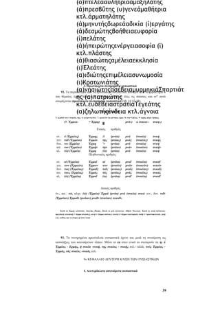 (ο)πτελέααύλήτριαάμαξηλάτης
(ά)πρεσβΰτης (υ)γενεάμαθήτρια
κτλ.άρματηλάτης
(ά)μηνυτήςδωρεάαδικία (ί)εργάτης
(ά)δεσμώτηςβοήθειαευφορία
(ί)πελάτης
(ά)ήπειρώτηςενέργειασοφία (ϊ)
κτλ.πλάστης
(ά)θιασώτηςαμέλειαεκκλησία
(ι)Έλεάτης
(α)ιδιώτηςεπιμέλειασυνωμοσία
(ι)Κροτωνιάτης ουσιαστικά
2. Πρωτόκλιτα συνηρημένα
(α)νησιώτηςασέβειαμυρμηκιάΣπαρτιάτ
92. Τα περισσότερα από τα πρωτόκλιτα ουσιαστικά που πριν από το χαρακτήρα α
του θέματος έχουν άλλο α ή ε συναιρούνται σε όλες τις πτώσεις και γι* αυτό
ης (α)πατριώτης
ονομάζονται πρωτόκλιτα συνηρημένα ουσιαστικά (πβ. §§ 53-54).
κτλ.ευσέβειαστρατιάΤεγεάτης
Παραδείγματα
(α)ζηλωτήςένδεια κτλ.άγνοια
5. η ροδιά και ο καρπός της.- 6. φτερωτή θεά.- 7. εργαλείο για ρίνισμα, λίμα.- 8. στρϊ βιλος.- 9. ορμή, φόρα· δρόμος.

(θ. Έρμεα-

= Έρμη)

ον.
γεν.
δοτ.
αιτ.
κλ.

ό (Έρμέας)
τοΰ (Έρμέου)
τω (Έρμέα)
τον (Έρμέαν)
(ώ) (Έρμέα)

ον.
γεν.
δοτ.
αιτ.
κλ.

οί (Έρμέαι)
των (Έρμεών)
τοις (Έρμέαις)
τους (Έρμέας)
(ώ) (Έρμέαι)

«

μνά-)

(θ. συκεα--

συκη-)

Α
Έρμης
(μνάα)
Έρμου
της (μνάας)
τ
ν
Έρμη
(μνάα)
Έρμήν
την (μνάαν)
Έρμη
(ώ) (μνάα)
Πληθυντικός αριθμός

μνά
μνάς
μνά
μνάν
μνά

(συκέα)
(συκέας)
(συκέα)
(συκέαν)
(συκέα)

συκή
συκής
συκή
συκήν
συκή

Έρμαϊ
Έρμων
Έρμαΐς
Έρμάς
Έρμαϊ

μναΐ
μνών
μναϊς
μνάς
μναΐ

(συκέαι)
(συκεών)
(συκέαις)
(συκέας)
(συκέαι)

συκαΐ
συκών
συκαΐς
συκάς
συκαΐ

Ενικός

αί
των
ταϊς
τάς
(ω)

αριθμός

(μνάαι)
(μναών)
(μνάαις)
(μνάας)
(μνάαι)

Δυικός αριθμός
όν., αιτ.. τώ, κλητ. (ώ) (Έρμέα) Έρμά (μνάα) μνά (συκέα) συκά γεν., δοτ. τοΐν
(Έρμέαιν) Έρμαΐν (μνάαιν) μναΐν (σνκέαιν) συκαΐν.

Κατά το Έρμης κλίνονται: Απελλής, Θαλής.- Κατά το μνά κλίνονται: Αθηνά, Ναυσικά.- Κατά το συκή κλίνονται:
αμυγδαλή, αλωπεκή (= δέρμα αλεπούς), κυνή (= δέρμα σκύλου), λεοντή (= δέρμα λιονταριού), όοδή (= τριανταφυλλιά), γαλή
κ.ά., καθώς και το όνομα γή στον ενικό.

93. Τα συνηρημένα πρωτόκλιτα ουσιαστικά έχουν και μετά τη συναίρεση τις
καταλήξεις των ασυναίρετων τύπων. Μόνο το εα στον ενικό το συναιρούν σε η: ό
Έρμέας - Ερμής, ή συκέα -συκή, της συκέας - συκής κτλ.- αλλά; τούς Έρμέας Έρμάς, τάς συκέας -συκάς κτλ.
9ο ΚΕΦΑΛΑΙΟ ΔΕΥΤΕΡΗ ΚΛΙΣΗ ΤΩΝ ΟΥΣΙΑΣΤΙΚΩΝ

1. Δευτερόκλιτα ασυναίρετα ουσιαστικά

39

 