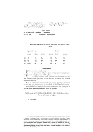 Πληθυντικός αριθμός τά
μυστήρια δώρα φυτά των μυστηρίων
δώρων φυτών τοις μυστηρίοις δώροις

φυτοΐς τά μυστήρια δώρα φυτά
(ώ) μυστήρια δώρα φυτά

Δυϊκός αριθμός
όν., αιτ. τώ, κλ. (ώ)

μυστηρίω

γεν., δοτ. τοΐν

δώρω φυτώ

μυστηρίοιν

δώροιν φυτοΐν

95. ΟΛΙΚΈΣ Η ΦΑΙΝΟΜΕΝΙΚΈΣ ΚΑΤΑΛΉΞΕΙΣ ΤΩΝ ΟΥΣΙΑΣΤΙΚΩΝ ΤΗΣ Β'
ΚΛΙΣΗΣ

Αρσενικό
Ενικός
ον.
γεν.
δοτ.
αιτ.
κλ.

και

Ουδέτερο

Πληθ.

Δυϊκός

-ος
-ου
-φ
-ον
ε (ος)

-οι
-ων
-οις
-ους
-οι

-ω
-οιν
-οιν
-ω
-ω

Ενικός
-ον
-ου
-φ
-ον
-ον

Πληθ.

Δυϊκός

-ά
-ων
-οις
-ά
-ά

-ω
-οιν
-οιν
-ω
-ω

Παρατηρήσεις
96. Από τα ουσιαστικά της β' κλίσης:
Τα αρσενικά και τα θηλυκά έχουν σε όλες τις πτώσεις τις ίδιες κα ταλήξεις (και τα ξεχωρίζουμε μόνο από το άρθρο).
Τα ουδέτερα διαφέρουν από τα αρσενικά και τα θηλυκά στην ονομ. και
κλητ. τόυ ενικού (όπου έχουν κατάλ. -ον) και στην ονομ., αι-τιατ. και κλητ. του πληθ.
(όπου έχουν κατάλ. -ά).

1)
2)

97. α) Τα ουδέτερα των πτωτικών (σε όλες τις κλίσεις) σχηματίζουν, στον ενικό
και στον πληθ. τρεις πτώσεις όμοιες: την ονομαστική, την αιτιατική και την κλητική.
β) Η κατάληξη α των ουδετέρων όλων γενικά των πτωτικών είναι βραχύχρονη: τά
μήλα, τό σώμα, τά σώματα, τά γενναία, εκείνα, τά τιμών-τά.
98. ΠΙΝΑΚΑΣ ΑΣΥΝΑΙΡΕΤΩΝ ΟΥΣΙΑΣΤΙΚΩΝ ΤΗΣ Β' ΚΛΙΣΗΣ (που δείχνει
ιδίως την ορθογραφία των λέξεων)
1. ΑΡΣΕΝΙΚΑ

1. (από το άεθλος) αγώνας, κατόρθωμα.- 2. αρσ. και θηλ.- 3. πείνα, σιτοδεία.- 4. μο λυσματική αρρώστια, πανούκλα.5. και μόλιβος. - 6 . πυραχτωμένο σίδερο.- 7. πληθ. τά σΐτα (βλ. § 147).- 8. νεογνό ζώου, ιδίως του λιονταριού.- 9. κομμάτι
από πέτρα, που ξεπετιέται κατά τη λάξευση- αλλιώς: λατύπη.- 10. στάμνα.- II. σειρά, γραμμή, αράδα (οποιαδήποτε).-

12.

σειρά από ανθρώπους, στρατιώτες, πλοία κτλ., γραμμή σε παράταξη.- 13. κολόνα (κυρίως για στήριξη) αλλιώς: κίων ενώ ή
στήλη = επιτύμβια πλάκα, πέτρα που χρησιμεύει για ορόσημο, πλάκα με επιγραφή κτλ.- 14. κάτοικος της Συρίας (ενώ ή

41

Σΰρος, το νησί).- 15. μαστιχόδεντρο.- 16. βούρλο (υποκορ. σχοινίον).- 17. ρόζος, κάλος, σκληρό εξόγκωμα του.δέρματος.- Ϊ8.
τάφος σχηματισμένος με σωρό από χώμα σε σχήμα μικρού λόφου- 19. το κύρτωμα που σχηματίζει η ράχη της καμήλας.20. κάτοικος της Χίου (ενώ ή Χίος, το νησί).-

 