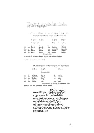 107. Κατά το χαρακτήρα τα ουσιαστικά της γ' κλίσης διαιρούνται: α) σε
φωνηεντόληκτα: ήρω-ς, ήρω-ος· πόλις, πόλε-ως· β) σε συμφωνόληκτα:
κόραξ, κορακ-ος- σωλήν, σωλήν-ος.

Α'. Φ ω ν η ε ν τ ό λ η κ τ α ο υ σ ι α σ τ ι κ ά τ η ς γ ' κ λ ί σ η ς 108. α)
Καταληκτικά μονόθεμα σε -ως, γεν. -ωος. Παραδείγματα
(θ. ήρω-)

ό
τοΰ
τω
τον
(ώ)

(θ. ήρω)

(θ.Τρω-)

Ενικός αριθμός
ον.
γεν.
δοτ.
αιτ.
κλ.

(θ. Τρω-)

Πληθυντικός

αριθμός

ήρω-ς
ήρω-ος
ήρω-ι
ήρω-α
ήρω-ς

ήρω-ες
ήρώ-ων
ήρω-σι(ν)
ήρω-ας
ήρω-ες

Τρώ-ες
Τρώ-ων
Τρω-σί(ν)
Τρώ-ας
Τρώ-ες

Τρώ-ς
οί
Τρω-ός
των
Τρω-ΐ
τοις
Τρώ-α
τους
Τρώ-ς
(ώ)
Δυϊκός αριθμός

όν., αιτ. τώ, κλ. (ώ) ηρω-ε, Τρώ-ε - γεν., δοτ. τοΐν ήρώ-οιν Τρώ-οιν
Κατά το Τρως κλίνεται ό θώς (= το τσακάλι)- πβ. § 145.

109. β) Καταληκτικά μονόθεμα σε -υς, γεν. -υος Παραδείγματα
(θ. βοτρυ-)

(θ. ίχθυ-)

(θ. δρυ-)

Ενικός αριθμός
ον.
γεν.
δοτ.
αιτ.
κλ.

ό
του
τφ
τον
(ώ)

βότρυ-ς
βότρυ-ος
βότρο-ί
βότρυ-ν
βότρυ

δρυ-ε γεν., δοτ. τοΐν

ίχθό-ς
ή
δρΰ-ς
ιχθύος
της
δρυ-ός
ίχθύ-ϊ
τη
δρυ-ΐ
ι'χθΰ-ν
την
δρΰ-ν
ίχθύ
(ώ)
δρΰ
Δυϊκός αριθμός όν., αιτ. τώ, κλ. (ώ)βότρυ-ε

ίχθύ-ε

βοτρυ-οιν ίχθύ-οιν δρυ-οϊν

Πληθυντικό
ον.οίβότρυ-εςίχθό-εςαίδρός αριθμός
εςγεν.τωνβοτρύ-ωνίχθύωντωνδρυ-ώνδοτ.τοιςβότρυσι(ν)ίχθύ~σι(ν)ταΐςδρυσϊ(ν)αιτ.τουςβότρυ-ςίχθϋςτάςδρΰ-ςκλ.(ω)βότρο-εςίχθύες(ώ)δρύ-ες

47

 