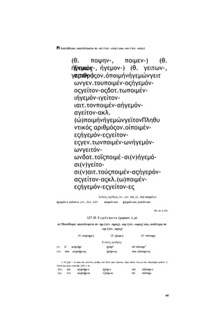 Ρ) Διπλόθεμα: ακατάληκτα σε -ην (γεν. -ενος) και -ων (γεν. -ονος)

(θ.
ποψην-,
ποιμεν-)
(θ.
ήγεμων-, ήγεμον-) (θ. γειτων-,
Ενικός
γειτον-)
αριθμόςον.όποιμήνήγεμώνγειτ
ωνγεν.τουποιμέν-οςήγεμόνοςγείτον-οςδοτ.τωποιμένιήγεμόν-ιγείτονιαιτ.τονποιμέν-αήγεμόναγείτον-ακλ.
(ώ)ποιμήνήγεμώνγεϊτονΠληθυ
ντικός αριθμόςον.οίποιμένεςήγεμόν-εςγείτονεςγεν.τωνποιμέν-ωνήγεμόνωνγειτόνωνδοτ.τοΐςποιμέ~σι(ν)ήγεμόσι(ν)γείτοσι(ν)αιτ.τούςποιμέν-αςήγερόναςγείτον-αςκλ.(ω)ποιμένεςήγεμόν-εςγείτον-ες
Δυϊκός αριθμός όν., αιτ. τώ, κλ. (ώ) ποιμέν-ε
ήγεμόν-ε γείτον-ε γεν., δοτ. rofv

ποιμέν-οιν

ήγεμόν-οιν γειτόν-οιν
(Βλ. πίν. § 132)

127. Π. Υ γ ρ ό λ η κ τ α (χαρακτ. λ, ρ)
α) Μονόθεμα: ακατάληκτα σε -ηρ (γεν. -ηρος), -ωρ (γεν. -ωρος) και, ουδέτερα σε
-αρ (γεν. -αρος)
(θ. κλητηρ-)
ον. ό
κλητήρ
γεν. του κλητήρ-ος

(θ. ίχωρ-)
Ενικός αριθμός
ίχώρ1
ίχώρ-ος

(θ. νέκταρ)
τό νέκταρ2
του νέκταρ-ος

1. Ο ίχώρ = το αίμα που ρέει'στις φλέβες των θεών ορός αίματος- αίμα σάπιο· ύλη με πύο· δηλητήριο φιδιών- 2.
Τούτο έχει μόνο ενικό (βλ. § 83. 1. δ).

δοτ.
αιτ.

τώ
τον

κλητήρ-ι
κλητήρ-α

ίχώρ-ι
ι'χώρ-α

τώ
τό

νέκταρ-ι
νέκταρ

60

 