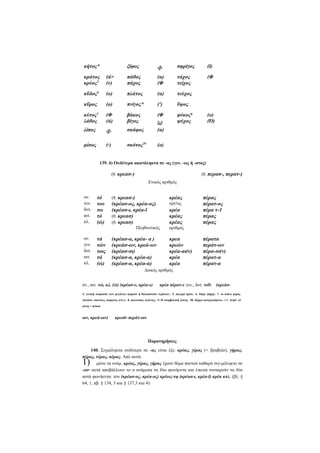κήτος*

ξίφος

Φ

σφρίγος

(ϊ)

κράτος
κρύος5

(ά
(ν)

πάθος
πάχος

(α)
(Φ

τάχος
τείχος

(Φ

κΰδος6

(ο)

πλάτος

(α)

τεύχος

κΰρος

(ο)

πνίγος*

(')

ΰψος

κύτος
λάθος

(Φ
(ά)

βάκος
βίγος

(Φ

φύκοςη
ψύχος

λίπος

Φ

σκάφος

(α)

μίσος

(·)

σκότος10

(ο)

1

ω

(ο)
(Ό)

139. δ) Ουδέτερα ακατάληκτα σε -ας (γεν. -ως ή -ατος)
(θ. κρεασ-)

(θ. περασ-, περατ-)
Ενικός αριθμός

ον.
γεν.
δοτ.
αιτ.
κλ.

τό
του
τω
τό
(ώ)

(θ. κρεασ-)

κρέας

(κρέασ-ος, κρέα-ος)
(κρέασ-ι, κρέα-ϊ
(θ. κρεασ)
(θ. κρεασ)

κρε'ως

ον.
γεν.
δοτ.
αιτ.
κλ.

τά
τών
τοις
τά
(ώ)

(κρέασ-α, κρέα- α )
(κρεάσ-ων, κρεά-ων
(κρέασ-σι)
(κρέασ-α, κρέα-α)
(κρέασ-α, κρέα-α)

κρέα
κρέας
κρέας

Πληθυντικός

πέρας
πέρατ-ος
πέρα τ-1
πέρας
πέρας

αριθμός

κρεα
κρεών
κρέα-αι(ν)
κρέα
κρέα

πέρατα
περάτ-ων
πέρα-σι(ν)
πέρατ-α
πέρατ-α

Δοικός αριθμός
όν., αιτ. τώ, κλ. (ώ) (κρέασ-ε, κρέα-ε)

κρέα πέρατ-ε γεν., δοτ. τοΐν

(κρεάσ-

4. γενική ονομασία των μεγάλων ψαριών ή θαλασσινών τεράτων.- 5. παγερό κρύο.- 6. δόξα, φήμη.- 7. το κοίλο μέρος
{πλοίου, σκεύους, σώματος κτλ.).- 8. φιλονικία, αγώνας.- 9. Η υπερβολική ζέστη.- 30. δέρμα κατεργασμένο.- ί 1. πληθ. τά
φύκη = φύκια.

οιν, κρεά-οιν)

κρεοϊν περάτ-οιν

Παρατηρήσεις
140. Σιγμόληκτα ουδέτερα σε -ας είναι έξι: κρέας, γέρας (= βραβείο), γήρας,
πέρας, τέρας, κέρας. Από αυτά:
μόνο τα ονόμ. κρέας, γέρας, γήρας έχουν θέμα παντού καθαρά σιγ-μόληκτο σε
-ασ· αυτά αποβάλλουν το σ ανάμεσα σε δύο φωνήεντα και έ πειτα συναιρούν τα δύο
αυτά φωνήεντα: του (κρέασ-ος, κρέα-ος) κρέως-τφ (κρέασ-ι, κρέα-ϊ) κρέα κτλ. (βλ. §
64, 1, πβ. § 134, 3 και § 137,3 και 4)·

1)

 