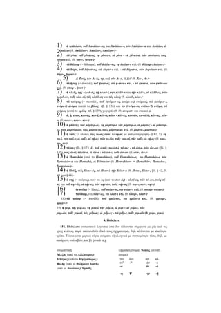 1) ό Απόλλων, τοΰ Άπολλων-ος, τω Άπόλλων-ι, τόν Άπόλλων-α και Απόλλω, ώ
Απολλον (θ. Απόλλων-, Άπολλω-, Απολλον-)·
2) τό γόνυ, τοΰ γόνατος, τφ γόνατ-ι, τό γόνυ - τά γόνατ-α, τών γονάτων, τοις
γόνασι κτλ. (θ. γονυ-, γονατ-)·
3) τό δέλεαρ (= δόλωμα), τοΰ δελέατ-ος, τφ δελέατ-ι κτλ. (θ. δέλεαρ-, δελεατ-)·
4) τό δόρυ, τοΰ δόρατ-ος, τώ δόρατ-ι κτλ. - τά δόρατ-α, τών δοράτων κτλ. (θ.
δόρυ-, δορατ-)·
5)  Ζευς, τον Δι-ός, τφ Αι-ί, τόν Αί-α, ώ Ζεΰ (θ. Ζευ-, Αι-)·
6) τό ήπαρ (= συκώτι), τοΰ ήπατ-ος, τώ ή~πατ-ι κτλ. - τά ήπατ-α, τών ήπάτ-ων
κτλ. (θ. ήπαρ-, ήπατ-)·
7) ή κλείς, της κλειδ-ός, τή κλειδ-ί, τήν κλεϊδ-α και τήν κλεΐ-ν, αί κλεΐδ-ες, τών
κλειδ-ών, ταΐς κλει-σί, τάς κλεϊδ-ας και τάς κλείς (θ. κλειδ-, κλει-)·
8) τό κνέφας (= σκοτάδι), τοΰ (κνέφεσ-ος, κνέφε-ος) κνέφοος, τώ (κνέφεσ-ι,
κνέφε-ϊ) κνέφει (κατά το βέλος· πβ. § 136) και τφ (κνέφα-σι, κνέφα-Ί) κνέφα, τό
κνέφας (κατά το κρέας- πβ. § 139), χωρίς πληθ. (θ. κνεφασ- και κνεφεσ-).
ό, ή κύων, κυν-ός, κυν-ί, κύν-α, κύον - κύν-ες, κυν-ών, κυ-σί(ν), κύν-ας, κύνες (θ. κυων-, κοον-, κυν-)·

9)

10) ό μάρτυς, τοΰ μάρτυρ-ος, τφ μάρτυρ-ι, τόν μάρτυρ-α, ώ μάρτυς - οί μάρτυρες, τών μαρτύρ-ων, τοις μάρτο-σι, τούς μάρτυρ-ας κτλ. (θ. μαρτυ-, μαρτυρ-)·
11) ή ναϋς (= πλοίο), της νε-ώς (από το νη-ός με αντιμεταχώρηση- § 62, 5), τή
νη-ί, τήν ναΰ-ν, ώ ναΰ - αί νή-ες, τών νε-ών, ταΐς ναυ-σί, τάς ναΰς, ώ νή-ες (θ. ναυ-,
νη-, νε-)·
τό ους (βλ. § 123, 4), τοΰ ώτός, τω ώτ-ί, τό ους - τά ώτ-α,.τών ώτ-ων (βλ. §
145), τοις ώ-σί, τά ώτ-α, ώ ώτ-α - τώ ώτ-ε, τοΐν ώτ-οιν (θ. ούσ-, ώτ-)·
ό Ποσειδών (από το Ποσειδάων), τοΰ Ποσειδών-ος, τω Ποσειδών-ι, τόν
Ποσειδών-α και Ποσειδώ, ώ Πόσειδον (θ. Ποσειδάων- = Ποσειδών-, Ποσειδω-,
Ποσειδον-)·
ή Πνύξ, ττ?ς Πυκν-ός, τή Πυκν-ί, τήν Πύκν-α (θ. Πνυκ-, Πυκν-, βλ. § 62, 3,
πβ. και § 66)ό σης (= σκόρος), τοι σε-ός (από το σεσ-ός) - οί σέ-ες, τών σέ-ων, τούς σέας και τοΰ σητ-ός, οί σήτ-ες, τών σητ-ών, τούς σήτ-ας (θ. σησ-, σεσ-, σητ-)·

12)
13)
14)
15)
16)
17)

to στέαρ (= λίπος), τοΰ στέατ-ος, τω στέατ-ι κτλ. (θ. στεαρ- στεατ-)·
τό ΰδωρ, ΓΟΙ; ΰδατ-ος, τω υδατ-ι κτλ. (θ. ύδωρ-, ύδατ-)·
18) τά φρέαρ (= πηγάδι), τοΰ φρέατος, τω φρέατ-ι κτλ. (θ. φρεαρ-,
φρεατ-)·
19) ή χειρ, τής χεφ-ός, τή χειρ-ί, τήν χεΐρ-α, ώ χειρ ~ αί χείρες, τών
χειρ-ών, ταΐς χερ-σί, τάς χεΐρ-ας, ώ χεΐρ-ες - τώ χεΐρ-ε, τοΐν χερ-οΐν (θ. χειρ-, χερ-).
4. Ιδιόκλιτα
151. Ιδιόκλιτα ουσιαστικά λέγονται όσα δεν κλίνονται σύμφωνα με μία από τις
τρεις κλίσεις, παρά ακολουθούν δικό τους σχηματισμό, δηλ. κλίνονται με ιδιαίτερο
τρόπο. Τέτοια είναι μερικά κύρια ονόματα α) ελληνικά με συντομότερο τύπο, δηλ. με
αφαίρεση συλλαβών, και β) ξενικά· π.χ.
ονομαστική
Άλεξας (από το Αλέξανδρος)
Μήτρας (από το Μητρόδωρος)
Φιλής (από το Φιλήρων) Διονϋς
(από το Διονύσιος) Ίησοΰς

(εβραϊκόςόνομα) Νεκώς (αιγυπτ.
όνομα)
γεν. δοτ.
αιτ.
κλ.
τά
-Ρ
-άν
-α
-ά
άν
-α
-η

V

-ψ

-ή

 
