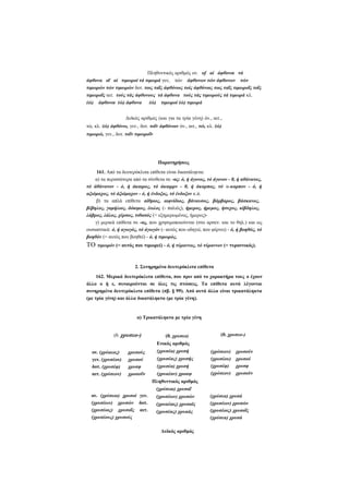 Πληθυντικός αριθμός ον. of αί άφθονοι τά
άφθονα οΐ αί τιμωροί τά τιμωρά γεν, τών άφθονων τών άφθονων τών
τιμωρών τών τιμωρών δοτ. τοις ταΐς άφθόνοις τοίς άφθόνοις τοις ταΐς τιμωροΐς τοΐς
τιμωροΐς αιτ. τούς τάς άφθονους τά άφθονα τούς τάς τιμωρούς τά τιμωρά κλ.
(ώ) άφθονοι (ώ) άφθονα (ώ) τιμωροί (ώ) τιμωρά
Δυϊκός αριθμός (και για τα τρία γένη) όν., αιτ.,
τώ, κλ. (ώ) άφθόνω, γεν., δοτ. τοΐν άφθόνοιν όν., αιτ., τώ, κλ. (ώ)
τιμωρώ, γεν., δοτ. τοΐν τιμωροΐν

Παρατηρήσεις
161. Από τα δευτερόκλιτα επίθετα είναι δικατάληκτα:
α) τα περισσότερα από τα σύνθετα σε -ος: ό, ή άγονος, τό άγονον - 0, ή αθάνατος,
τό άθάνατον - ό, ή άκαιρος, τό άκαιρρν - 0, ή άκαρπος, τό α-καρπον - ό, ή
αξιόμαχος, τό άξιόμαχον - ό, ή ένδοξος, τό ένδοξον κ.ά.
β) τα απλά επίθετα αίθριος, αιφνίδιος, βάναυσος, βάρβαρος, βάσκανος,
βέβηλος, γαμήλιος, δόκιμος, έωλος (- παλιός), ήμερος, ήρεμος, ήσυχος, κίβδηλος,
λάβρος, λάλος, χέρσος, τιθασός (= εξημερωμένος, ήμερος)γ) μερικά επίθετα σε -ος, που χρησιμοποιούνται (στο αρσεν. και το θηλ.) και ως
ουσιαστικά: ό, ή αγωγός, τό άγωγόν (- αυτός που οδηγεί, που φέρνει) - ό, ή βοηθός, τό
βοηθόν (= αυτός που βοηθεί) - ό, ή τιμωρός,

TO

τιμωρόν (= αυτός που τιμωρεί) - ό, ή τύραννος, τό τύραννον (= τυραννικός).

2. Συνηρημένα δευτερόκλιτα επίθετα
162. Μερικά δευτερόκλιτα επίθετα, που πριν από το χαρακτήρα τους ο έχουν
άλλο ο ή ε, συναιρούνται σε όλες τις πτώσεις. Τα επίθετα αυτά λέγονται
συνηρημένα δευτερόκλιτα επίθετα (πβ. § 99). Από αυτά άλλα είναι τρικατάληκτα
(με τρία γένη) και άλλα δικατάληκτα (με τρία γένη).

α) Τρικατάληκτα με τρία γένη
(θ. χρυσεο-)

(θ. χρυσεο)

(θ. χρυσεο-)

Ενικός αριθμός
ον. (χρύαεος)
γεν. (χρυσέου)
δοτ. (χρυσέφ)
αιτ. (χρύσεον)

χρυσούς
χρυσού
χρυσφ
χροσοΰν

(χρυσέα) χρυσή
(χρυσέας) χρυσής
(χρυσέα) χρυσή
(χρυαέαν) χροαψ

(χρύσεον)
(χρυσέου)
(χρυσέφ)
(χρύσεον)

χρυσούν
χρυσού
χρυσφ
χρυσοϋν

Πληθυντικός αριθμός
(χρύσεαι) χρυσαΐ
ον. (χρύσεοι) χρυσοί γεν.
(χρυσέων) χρυσών δοτ.
(χρυσέοις) χρυσοΐς αιτ.
(χρυσέους) χρυσούς

(χρυσέων) χρυσών
(χρυαέαις) χρυσαϊς
(χρυσέας) χρυαάς

Δυϊκός αριθμός

(χρύσεα) χρυσά
(χρυσέων) χρυσών
(χρυσέοις) χρυσοΐς
(χρύσεα) χρυσά

 
