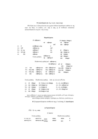 Ρ) Δικατάληκτα (σε -ύς, -ύ, γεν. -υος ή -εος)
171. Κατά την γ' κλίση κλίνονται και μερικά σύνθετα δικατάληκτα επίθετα σε -υς
(αρσ. και θηλ.), -υ (ουδέτ.), γεν. -υος ή -εος, με β' συνθετικό ουσιαστικό
φωνηεντόληκτο σε -υς (γεν. -υος ή -εως).

Παραδείγματα
(θ. εύβοτρυ-)
τό
ον.
γεν.
δοτ.
αιτ.
κλ.

δ
τοΰ
τω τη
τόν τήν
(ώ)

ή εΰβοτρυ-ς της
εύβότρυ-ος
εύβότρυ-ϊ
εδβοτρν-ν
εδβοτρο
Ενικός αριθμός

(θ. διπηχο-, διπηχε-)
τό
εύβοτρυ
(ώ) εύβοτρυ

εύβοτρυ
τοΰ

ό
τοΰ
τω
τόν

ή
τής
τή
τήν
(ώ)

εύβότρυ-ος
τφ εύβότρυ-ϊ

Πληθυντικός αριθμός αί

ευβοτρυ-ες
τά εύβότρυ-α

γεν.
των
δοτ. τοις ταΐς
αιτ. τούς τάς
κλ.
(ώ)

εοβοτρυ-ων
εοβότρυ-σι
εύβότρυ-ς
εύβότρυ-ες

Ενικός αριθμός

Πληθυντικός αριθμός

ον.
γεν.
δοτ.
αιτ.
κλ.

τό
του
τώ
τό
(ώ)

δίπηχυ
διπήχε-ος
διπήχει
δίπηχυ
δίπηχυ

τών
τοις
τά
(ώ)

δίπηχυ-ς
διπήχε-ος
διπήχει
δίπηχυν
διπηχο

εύβοτρύ-ων
εύβότρυ-σι
εύβότρυ-α
εύβότρυ-α

of

αί
διπήχεις
τών
διπηχέ-ων
τοις ταΐς
διπήχε-σι
τους τάς
διπήχεις
(ώ)
διπήχεις

Δυϊκ. αρ. και για τα 3 γένη

τά διπήχε-α και διπήχη
τών διπηχέ-ων
τοις διπήχε-σι
τά διπήχε-α (-η)
(ώ) διπήχε-α (-η)

όν., αιτ., κλ.εΰβότρυ-ε
γεν., δοτ. ευβοτρύ-οιν
όν., αιτ., κλ,διπήχει
γεν., δοτ. διπηχέ-οιν

Κατά το εδβοτρος (- αυτός που έχει άφθονα σταφύλια) κλίνονται: πολόιχθυς, φιΤ,ι-χθυς· λεύκοφρυς,
σόνοφρυς· άδακρος, πολύδακρυς, φιλόόακρυς κ.ά.
Κατά το δίπηχος κλίνονται: τρίπηχος, τετράπηχυς κτλ., διπέλεκυς, τριπέλεκος κτλ.

Β'. Σ υ μ φ ω ν ό λ η κ τ α ε π ί θ ε τ α τ η ς γ ' κ λ ί σ η ς I. Αφωνόληκτα

α) Τρικατάληκτα
172. 1. Σε -ας, -ασα,
(θ. παντ-)
Ενικός αριθμός
ον. πας γεν.
παντ-ός δοτ.

παντ-ϊ αιτ.
πασα
πάντα κλ. πάς πάσης

Πληθυντικός αριθμός
πάση
πάσαν

πάσα
παν

π
α

 