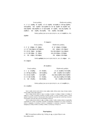 Ενικός αριθμός

Πληθυντικός αριθμός

ον. ό ή αληθής τό αληθές οί αί αληθείς τά αληθή γεν. τοΰ της αληθούς
τοΰ αληθούς τών αληθών τών αληθών δοτ. τώ τή άληθεί τω άληθεΐ τοις
ταΐς άληθέσι τοΐς άληθέσι αιτ. τόν τήν αληθή τό αληθές τούς τάς αληθείς τά
αληθή κλ. (ώ) αληθές (ώ) αληθές ' (ώ) αληθείς (ώ) αληθή
Δυϊκός αριθμός (και για τα τρία γένη) όν., αιτ., κλ. άληθεϊ γεν., δοτ.
άληθοϊν

(θ. πληρεσ-)
Ενικός αριθμός

Πληθυντικός αριθμός

ον. ό ή πλήρης τό πλήρες
γεν. τού τής πλήρους τοΰ πλήρους
δοτ. τώ τή πλήρει τφ πλήρει
αιτ. τόν τήν πλήρη τό πλήρες
κλ. (ώ) πλήρες (ώ) πλήρες

οί αί πλήρεις
τών πλήρων
τοις ταϊς πλήρεσι
τους τάς πλήρεις
(ώ) πλήρεις

τά πλήρη
τών πλήρων
τοις πλήρεσι
τά πλήρη
(ώ) πλήρη

Δυϊκός αριθμός (και για τα τρία γένη) όν., αιτ., κλ. πλήρει

γεν.,

δοτ. πλήροιν

(θ. σονηθεσ-)
Ενικός αριθμός
ον. ο ή συνήθης
γεν. τοΰ τής συνήθους
δοτ. τώ τή συνήθει
αιτ. τόν τήν συνήθη
κλ. (ώ) σύνηθες

Πληθυντικός αριθμός
τό σύνηθες
τοΰ συνήθους
τφ συνήθει
τό σύνηθες
(ώ) σύνηθες

οί αί συνήθεις' τά συνήθη
τοΐν συνήθων τών συνήθοιν
τοις ταΐς αυνήθεσι τοΐς συνήθεσι
τούς τάς συνήθεις τά συνήθη
(ώ) συνήθεις (ώ) συνήθη

Δυϊκός αριθμός (και για τα τρία γένη) όν., αιτ., κλ. συνήθει γεν.,
δοτ. συνήθοιν

Κατά to αληθής κλίνονται πολλά οξύτονα: αγενής, ακριβής, ασεβής, ασθενής, αμελής, άτυχης, δυστυχής, επιμελής,
ευγενής, ευσεβής, ευτυχής, σαφής, ψευδής κ.ά.
Κατά το πλήρης κλίνονται επίθετα: σε -ήρης: ό, ή μονήρης, τό μονήρες- ό, ή ξιφήρης, τό ξιφήρες· ό, ή ποδήρης, τό
ποδήρες κ.ά. - σε -ώδης: ό, ή δυσώδης, τό δυσώδεζ- ό, ή ευώδης, τό ευώδες - σε -ώλης: δ, ή εξώλης, τό εξώλες (= εντελώς
χαμένος)· ό, ή προώλης, το προώλες (= από πριν χαμένος, άξιος να χαθεί πριν από την ώρα του)· ό, ή πανοΊ-λης, τό πανώλες {εντελώς χαμένος- και με.ενεργ. σημ.: αυτός που καταστρέφει τα πάντα) κ.ά.
Κατά το συνήθης κλίνονται επίθετα: σε -ήβης: ό, ή εΰήθης. τό εϋηθες (= αγαθός^ απλοϊκός, ανόητος)- ό, ή χρηστοήθης,
τό χρηστόηθες κ.ά.- σε -έθης: ό, ή ευμεγέθης, τό ευμέγεθες· ό, ή παμμεγέθης, τό παμμέγεθες κ.ά. -σε -άντης: ό, ή ανάντης, τό
άναντες (= ανηφορικός)- ό, ή κατάντης, τό κάταντες (= κατηφορικός)- ό, ή προσάντης, τό πρόσαντες = ανηφορικός,
απόκρημνος) κ,ά. Επίσης τα επίθετα ό, ή αυθάδης, τό αϋθαδες· ό, ή αύτορ-κης, τό αϋταρκες κ.ά.

Παρατηρήσεις
182. Τα σιγμόληκτα επίθετα τής γ' κλίσης σε -ης, -ες έχουν θέμα σε -εσ-.
Στα επίθετα αυτά:

 