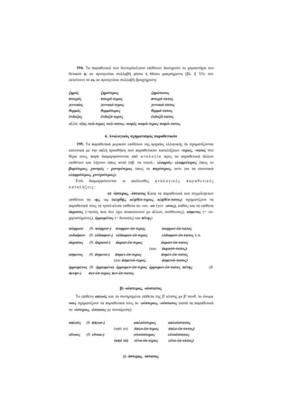194. Τα παραθετικά των δευτερόκλιτων επιθέτων διατηρούν το χαρακτήρα του
θετικού ο, αν προηγείται συλλαβή φύσει ή Θέσει μακρόχρονη (βλ. § 33)- τον
εκτείνουν σε ω, αν προηγείται συλλαβή βραχύχρονη:
ξηρός
πτωχός
γενναίος
θερμός
ένδοξος

ξηρότερος
πτωχό-τερος
γενναιό-τερος
θερμότερος
ένδοξό-τερος

ξηρότατος
πτωχό-τατος
γενναιό-τατος
θερμό-τατος
ένδοξό-τατος

αλλά: νέος νεώ-τερος νεώ-τατος- σοφός σοφώ-τερος σοφώ-τατος
4. Αναλογικός σχηματισμός παραθετικών
195. Τα παραθετικά μερικών επιθέτων της αρχαίας ελληνικής δε σχηματίζονται
κανονικά με την απλή προσθήκη των παραθετικών καταλήξεων -τερος, -τατος στο
θέμα τους, παρά διαμορφώνονται από α ν α λ ο γ ί α προς τα παραθετικά άλλων
επιθέτων και λήγουν όπως αυτά (πβ. τα νεοελ.: ελαφρός- ελαφρύτερος όπως το
βαρύτερος, χοντρός - χοντρύτερος όπως το παχύτερος, αντι για τα κανονικά
ελαφρότερος, χοντρότερος).
Έτσι διαμορφώνονται οι ακόλουθες α ν α λ ο γ ι κ έ ς
παραθετικές
καταλήξεις:
α) -έστερος, -έστατος Κατα τα παραθετικά των σιγμόληκτων
επιθέτων σε -ης, -ες (αληθής, αληθέσ-τερος, αληθέσ-τατος) σχηματίζουν τα
παραθετικά τους τα τριτό-κλιτα επίθετα σε -ων, -ον (γεν. -ονος), καθώς και τα επίθετα
άκρατος (=αυτός που δεν έχει ανακατευτεί με άλλον, ανόθευτος), ασμενος (= ευχαριστημένος), έρρωμένος (= δυνατός) και πένης:
σώφρων

(θ. σώφρον-)

ευδαίμων

(θ. εύδαιμον-) εύδαιμον-έσ-τερος

σωφρον-έσ-τερος

σωφρον-έσ-τατος
εύδαιμον-έσ-τατος κ.ά.

άκρατος

(θ. άκρατο-)

άκρατ-έσ-τερος

ασμενος

(θ. άσμενο-)

άσμεν-έσ-τερος
(και άσμενώ-τερος

άκρατ-έσ-τατος
άκρατό-τατος)
άσμεν-έσ-τατος
άσμενώ-τατος)

(και

έρρωμένος (θ. έρρωμενο) έρρωμεν-έσ-τερος έρρωμεν-έσ-τατος πένης
πενητ-)
πεν-έσ-τερος πεν-έσ-τατος

(θ.

β) -ούστερος, -ούστατος
Το επίθετο απλούς και τα συνηρημένα επίθετα της β' κλίσης με β' συνθ. το όνομα
νους σχηματίζουν τα παραθετικά τους σε -ούστερος, -ούστατος (κατά τα παραθετικά
σε -ύστερος, -έστατος με συναίρεση):
απλούς

(θ. άπλοο-)
(από το)

εϋνους

(θ. εϋνοο-)
(από τό)

απλούστερος
άπλο-έσ-τερος
εύνούστερος
εύνο-έσ-τερος

γ) -ίστερος, -ίστατος

απλούστατος
άπλο-έσ-τατος)
εύνούστατος
εύνο-έσ-τατος)

 