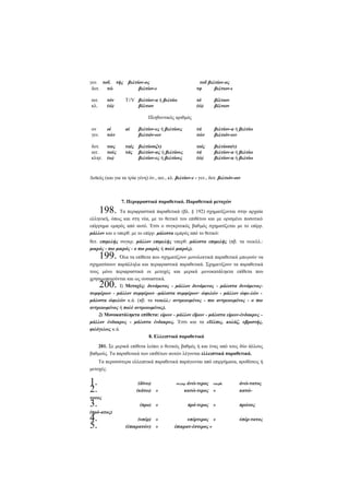 γεν. τοΰ. τής
δοτ. τώ
αιτ.
κλ.

τόν
(ώ)

βελτίον-ος
βελτίον-ι

τοΰ βελτίον-ος
τφ
βελτιον-ι

T//V βελτίον-α ή βελτίω
βέλτιον

τό
(ώ)

βέλτιον
βέλτιον

βελτίον-ες ή βελτίους
βελτιόν-ων

τά
τών

βελτίον-α ή βελτίω
βελτιόν-ων

ταίς βελτίοσιζν)
τάς βελτίον-ας ή βελτίους
βελτίον-ες ή βελτίους

τοίς
τά
(ώ)

βελτίοσι(ν)
βελτίον-α ή βελτίω
βελτίον-α ή βελτίω

Πληθυντικός αριθμός
ον
γεν.

οί
τών

δοτ. τοις
αιτ.
τούς
κλητ. (ω)

αί

Δυϊκός (και για τα τρία γένη) όν., αιτ., κλ. βελτίον-ε - γεν., δοτ. βελτιόν-οιν

198.

7. Περιφραστικά παραθετικά. Παραθετικά μετοχών

Τα περιφραστικά παραθετικά (βλ. § 192) σχηματίζονται στην αρχαία
ελληνική, όπως και στη νέα, με το θετικό του επιθέτου και με ορισμένο ποσοτικό
επίρρημα εμπρός από αυτό. Έτσι ο συγκριτικός βαθμός σχηματίζεται με το επίρρ.
μάλλον και ο υπερθ. με το επίρρ. μάλιστα εμπρός από το θετικό:
θετ. επιμελής συγκρ. μάλλον επιμελής υπερθ. μάλιστα επιμελής (πβ. τα νεοελλ.:
μικρός - πιο μικρός - ο πιο ρικρός ή πολύ μικρός).

199.

Όλα τα επίθετα που σχηματίζουν μονολεκτικά παραθετικά μπορούν να
σχηματίσουν παράλληλα και περιφραστικά παραθετικά. Σχηματίζουν τα παραθετικά
τους μόνο περιφραστικά οι μετοχές και μερικά μονοκατάληκτα επίθετα που
χρησιμοποιούνται και ως ουσιαστικά.
I) Μετοχές: δυνάμενος - μάλλον δυνάμενος - μάλιστα δυνάμενοςσυμφέρων - μάλλον συμφέρων -μάλιστα συμφέρων· ώφελών - μάλλον ώφε-λών μάλιστα ώφελών κ.ά. (πβ. τα νεοελλ.: αντρειωμένος - πιο αντρειωμένος - ο πιο
αντρειωμένος ή πολύ αντρειωμένος).
2) Μονοκατάληκτα επίθετα: είρων - μάλλον εΐρων - μάλιστα είρων-ένδακρυς μάλλον ένδακρυς - μάλιστα ένδακρυς. Έτσι και τα εΰέλπις, κολάζ, υβριστής,
φιλόγελως κ.ά.
8. Ελλειπτικά παραθετικά

200.

201. Σε μερικά επίθετα λείπει ο θετικός βαθμός ή και ένας από τους δύο άλλους
βαθμούς. Τα παραθετικά των επιθέτων αυτών λέγονται ελλειπτικά παραθετικά.
Τα περισσότερα ελλειπτικά παραθετικά παράγονται από επιρρήματα, προθέσεις ή
μετοχές:

1.
2.
τατος
3.
(πρό-ατος)
4.
5.

(δίνω)
(κάτω) »

συγκρ. άνώ-τερος

υπερθ.

κατώ-τερος »

(προ) »

πρό-τερος »

(υπέρ) »
(έπικρατών) »

υπέρτερος »
έπικρατ-έστερος »

άνώ-τατος
κατώπρώτος
ύπέρ-τατος

 