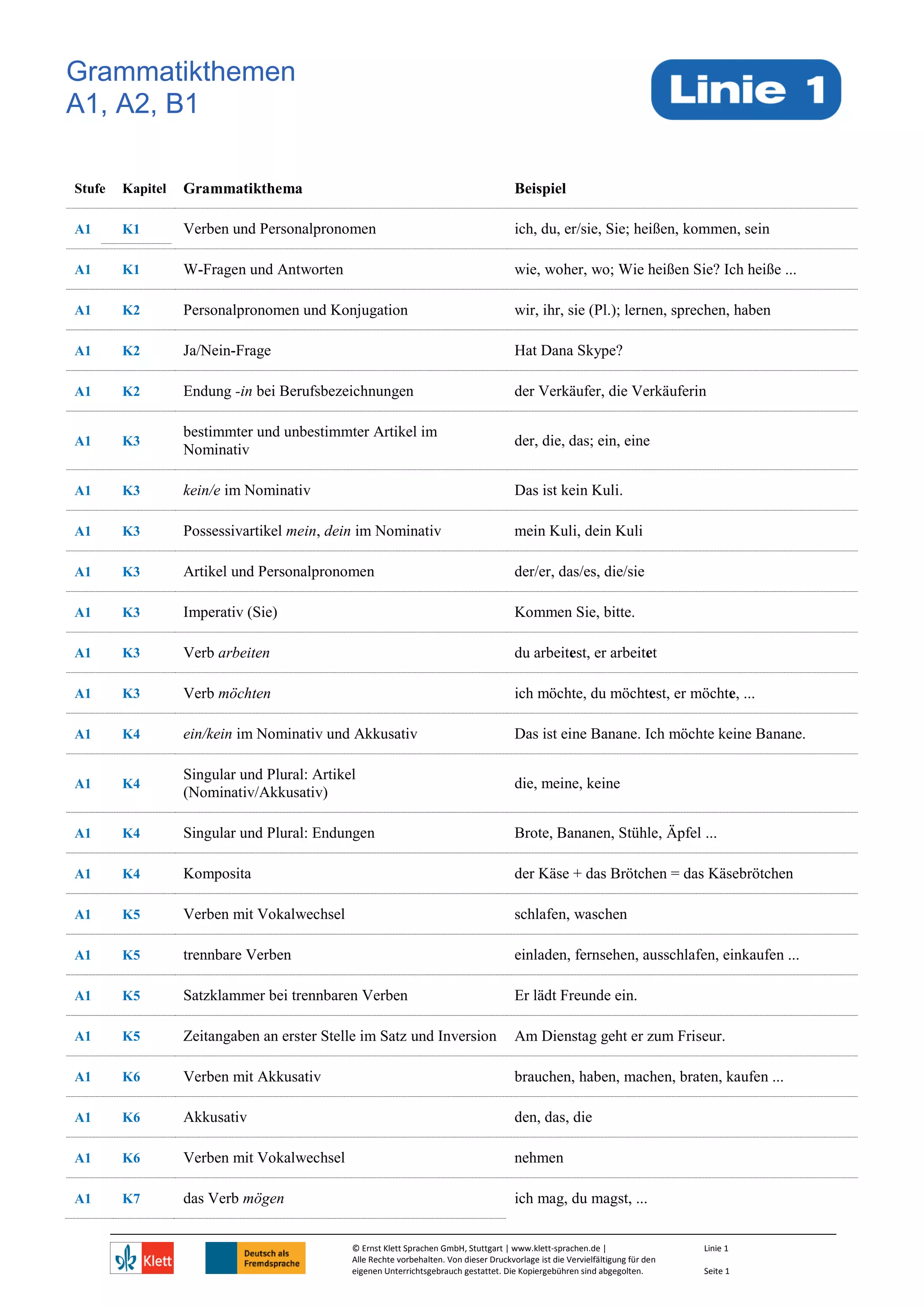 Deutsch Grammatik A1 B1 Pdf Grammatikthemen linie1 a1-a2-b1 | PDF