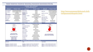 http://www.grammatikdeutsch.de/h
tml/grammatikspiele.html
 