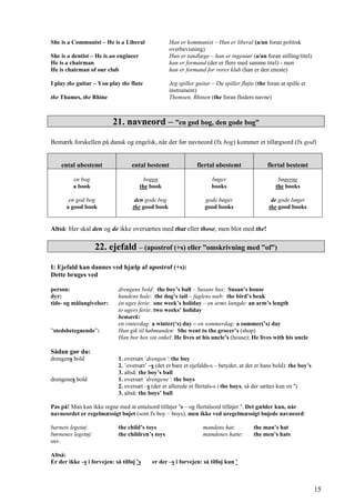 She is a Communist – He is a Liberal Han er kommunist – Hun er liberal (a/an foran politisk
overbevisning)
She is a dentist – He is an engineer Hun er tandlæge – han er ingeniør (a/an foran stilling/titel)
He is a chairman han er formand (der er flere med samme titel) - men
He is chairman of our club han er formand for vores klub (han er den eneste)
I play the guitar – You play the flute Jeg spiller guitar – Du spiller fløjte (the foran at spille et
instrument)
the Thames, the Rhine Themsen, Rhinen (the foran floders navne)
21. navneord – ”en god bog, den gode bog”
Bemærk forskellen på dansk og engelsk, når der før navneord (fx bog) kommer et tillægsord (fx god)
ental ubestemt ental bestemt flertal ubestemt flertal bestemt
en bog
a book
en god bog
a good book
bogen
the book
den gode bog
the good book
bøger
books
gode bøger
good books
bøgerne
the books
de gode bøger
the good books
Altså: Her skal den og de ikke oversættes med that eller those, men blot med the!
22. ejefald – (apostrof (+s) eller ”omskrivning med ”of”)
I: Ejefald kan dannes ved hjælp af apostrof (+s):
Dette bruges ved
person: drengens bold: the boy’s ball – Susans hus: Susan’s house
dyr: hundens hale: the dog’s tail – fuglens næb: the bird’s beak
tids- og målangivelser: én uges ferie: one week’s holiday – en arms længde: an arm’s length
to ugers ferie: two weeks’ holiday
bemærk:
en vinterdag: a winter(‘s) day – en sommerdag: a summer(’s) day
”stedsbetegnende”: Hun gik til købmanden: She went to the grocer’s (shop)
Han bor hos sin onkel: He lives at his uncle’s (house); He lives with his uncle
Sådan gør du:
drengens bold 1. oversæt ’drengen’: the boy
2. ’oversæt’ –s (det er bare et ejefalds-s – betyder, at det er hans bold): the boy’s
3. altså: the boy’s ball
drengenes bold 1. oversæt ’drengene’: the boys
2. oversæt –s (der er allerede et flertals-s i the boys, så der sættes kun en ’)
3. altså: the boys’ ball
Pas på! Man kan ikke regne med at entalsord tilføjer ’s – og flertalsord tilføjer ’. Det gælder kun, når
navneordet er regelmæssigt bøjet (som fx boy – boys), men ikke ved uregelmæssigt bøjede navneord:
barnets legetøj: the child’s toys mandens hat: the man’s hat
børnenes legetøj: the children’s toys mændenes hatte: the men’s hats
osv.
Altså:
Er der ikke –s i forvejen: så tilføj ’s er der –s i forvejen: så tilføj kun ’
15
 