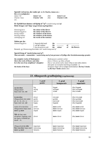 Specielt ved navne, der ender på –s; fx Charles, James osv.:
Der er to muligheder:
James’ bil James’ car eller James’s car
Charles’ kone Charles’ wife eller Charles’s wife
osv.
II: Ejefald kan dannes ved hjælp af ”of”: (omskrivning med of)
Dette bruges ved ’ting’ (noget livløst) og begreber:
blomstens farve the colour of the flower
blomsternes farve the colour of the flowers
husets vinduer the windows of the house
husenes vinduer the windows of the houses
sætningens ord the words of the sentence
Sådan gør du:
blomsternes farve 1. begynd altid med: the ………………………………….
2. sæt of i midten: the ………… of …………..
3. byt om på de to ord: the colour of the flowers
Bemærk; -s i blomsternes forsvinder ved ’omskrivning med of’
Speciel brug af ’omskrivning med of’:
Man anvender – sommetider – omskrivning med of om personer af lydlige eller forståelsesmæssige grunde:
the complete works of Shakespeare Shakespeares samlede værker
this is the work of Henry and John dette er Henrys og Johns arbejde
he is the son of my neighbour’s daughter Han er søn af min nabos datter (Han er min nabos datters
søn) (prøv at oversætte med brug af ejefalds –s)
the books of the boys drengenes bøger (for at undgå misforståelser: the boy’s books
og the boys’ books udtales ens)
23. tillægsords gradbøjning (regelmæssig)
1. grad
positiv
2. grad
komparativ
3. grad
superlativ
en-stavelses
tillægsordord
bøjes med –er, -est
big
strong
rich
bigger
stronger
richer
(the) biggest
(the) strongest
(the) richest
to-stavelses
tillægsordord, der ender
på –er, -le, -ow, -y:
bøjes med –er, -est
resten af to-stavelses
tillægsordene bøjes med
more og most
NB: der kan være
afvigelser i bøjning, som
det også er tilfældet på
dansk – fx:
clever
gentle
narrow
happy
awful
nervous
stupid
clever
cleverer
gentler
narrower
happier
more awful
more nervous
more stupid
more clever
(the) cleverest
(the) gentlest
(the) narrowest
(the) happiest
(the) most awful
(the) most nervous
(the) most stupid
(the) most clever
tillægsord på tre eller
flere stavelser bøjes med
more og most
important
interesting
fantastic
more important
more interesting
more fantastic
(the) most important
(the) most interesting
(the) most fantastic
16
 