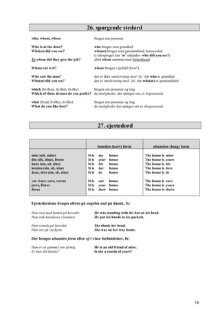 26. spørgende stedord
who, whom, whose bruges om personer
Who is at the door? who bruges som grundled
Who(m) did you see? who(m) bruges som genstandsled, hensynsled
(i talesproget kan ’m’ udelades: who did you see?)
To whom did they give the job? altid whom sammen med forholdsord
Whose car is it? whose bruges i ejefald (hvis?)
Who saw the man? der er ikke omskrivning med ’do’ når who er grundled
Who(m) did you see? der er omskrivning med ’do’ når who(m) er genstandsled
which (hvilken, hvilket, hvilke) bruges om personer og ting
Which of these dresses do you prefer? de muligheder, der spørges om, er begrænsede
what (hvad, hvilket, hvilke) bruges om personer og ting
What do you like best? de muligheder der spørges om er ubegrænsede
27. ejestedord
bunden (kort) form ubunden (lang) form
min (mit, mine)
din (dit, dine), Deres
hans (sin, sit, sine)
hendes (sin, sit, sine)
dens, dets (sin, sit, sine)
vor (vort, vore, vores)
jeres, Deres
deres
It is my house
It is your house
It is his house
It is her house
It is its house
It is our house
It is your house
It is their house
The house is mine
The house is yours
The house is his
The house is hers
The house is its
The house is ours
The house is yours
The house is theirs
Ejestedordene bruges oftere på engelsk end på dansk, fx:
Han stod med hatten på hovedet. He was standing with his hat on his head.
Han stak hænderne i lommen. He put his hands in his pockets.
Hun rystede på hovedet. She shook her head.
Hun var på vej hjem. She was on her way home.
Der bruges ubunden form efter of i visse forbindelser, fx:
Han er en gammel ven af mig. He is an old friend of mine.
Er hun din kusine? Is she a cousin of yours?
18
 