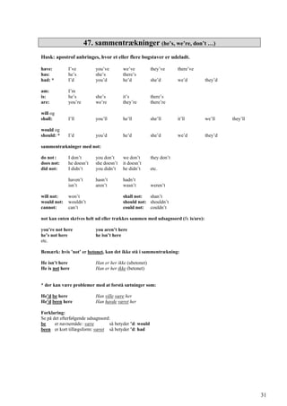 47. sammentrækninger (he’s, we’re, don’t …)
Husk: apostrof anbringes, hvor et eller flere bogstaver er udeladt.
have: I’ve you’ve we’ve they’ve there’ve
has: he’s she’s there’s
had: * I’d you’d he’d she’d we’d they’d
am: I’m
is: he’s she’s it’s there’s
are: you’re we’re they’re there’re
will og
shall: I’ll you’ll he’ll she’ll it’ll we’ll they’ll
would og
should: * I’d you’d he’d she’d we’d they’d
sammentrækninger med not:
do not: I don’t you don’t we don’t they don’t
does not: he doesn’t she doesn’t it doesn’t
did not: I didn’t you didn’t he didn’t etc.
haven’t hasn’t hadn’t
isn’t aren’t wasn’t weren’t
will not: won’t shall not: shan’t
would not: wouldn’t should not: shouldn’t
cannot: can’t could not: couldn’t
not kan enten skrives helt ud eller trækkes sammen med udsagnsord (fx is/are):
you’re not here you aren’t here
he’s not here he isn’t here
etc.
Bemærk: hvis ’not’ er betonet, kan det ikke stå i sammentrækning:
He isn’t here Han er her ikke (ubetonet)
He is not here Han er her ikke (betonet)
* der kan være problemer med at forstå sætninger som:
He’d be here Han ville være her
He’d been here Han havde været her
Forklaring:
Se på det efterfølgende udsagnsord:
be er navnemåde: være så betyder ’d: would
been er kort tillægsform: været så betyder ’d: had
31
 