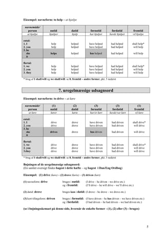 Eksempel: navneform: to help – at hjælpe
navnemåde/
person nutid datid førnutid førdatid fremtid
at hjælpe hjælper hjalp har hjulpet havde hjulpet vil hjælpe
ental:
1. I
2. you
help
help
helped
helped
have helped
have helped
had helped
had helped
shall help*
will help
3. he
she
it
helps helped has helped had helped will help
flertal:
1. we
2. you
3. they
help
help
help
helped
helped
helped
have helped
have helped
have helped
had helped
had helped
had helped
shall help*
will help
will help
* brug af I shall/will og we shall/will: se 8. fremtid – andre former, pkt. 5 nederst
7. uregelmæssige udsagnsord
Eksempel: navneform: to drive – at køre
navnemåde/
person
(1)
nutid
(2)
datid
(3)
førnutid
(3)
førdatid
(1)
fremtid
at køre kører kørte har/er kørt havde/var kørt vil køre
ental:
1. I
2. you
drive
drive
drove
drove
have driven
have driven
had driven
had driven
shall drive*
will drive
3. he
she
it
drives drove has driven had driven will drive
flertal:
1. we
2. you
3.they
drive
drive
drive
drove
drove
drove
have driven
have driven
have driven
had driven
had driven
had driven
shall drive*
will drive
will drive
* brug af I shall/will og we shall/will: se 8. fremtid – andre former, pkt. 5 nederst
Bøjningen af de uregelmæssige udsagnsord:
(En samlet oversigt findes bagest i dette hæfte – og bagest i Dan/Eng Ordbog)
Eksempel: (1) drive (køre) – (2) drove (kørte) – (3) driven (kørt)
(1) navneform: drive bruges i nutid: (I drive – he drives – we drive etc.)
og i fremtid: (I’ll drive – he will drive – we’ll drive etc.)
(2) datid: drove bruges kun i datid: (I drove – he drove – we drove etc.)
(3) kort tillægsform: driven bruges i førnutid: (I have driven – he has driven – we have driven etc.)
og i førdatid: (I had driven – he had driven – we had driven etc.)
(se i bøjningsskemaet på denne side, hvornår de enkelte former - (1), (2) eller (3) - bruges)
5
 