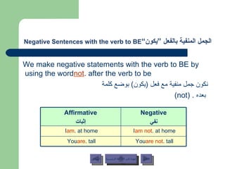 الجمل المنفية بالفعل ”يكون“ Negative Sentences with the verb to BE   We make negative statements with the verb to BE by using the word  not  after the verb to be. نكون جمل منفية مع فعل  ( يكون )  بوضع كلمة بعده  .  (not) عودة إلى القائمة الرئيسية You  are   not  tall. You  are  tall. I  am not  at home. I  am  at home. Negative نفي Affirmative إثبات عودة إلى القائمة الرئيسية التالي السابق 